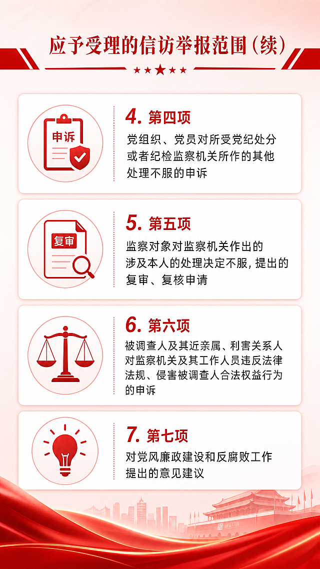 红色党政风格长图，应予受理范围下篇。顶部小标题"应予受理的信访举报范围（续）"配红色装饰条。下方分四个条目，每个条目左侧配对应小图标：4.第四项配申诉/复议图标，内容"党组织、党员对所受党纪处分或者纪检监察机关所作的其他处理不服的申诉"；5.第五项配复审/文件图标，内容"监察对象对监察机关作出的涉及本人的处理决定不服，提出的复审、复核申请"；6.第六项配维权/天平图标，内容"被调查人及其近亲属、利害关系人对监察机关及其工作人员违反法律法规、侵害被调查人合法权益行为的申诉"；7.第七项配建议/灯泡图标，内容"对党风廉政建设和反腐败工作提出的意见建议"。每个条目用白色卡片背景，红色序号标注，分类明确，文字清晰。背景浅红色渐变。