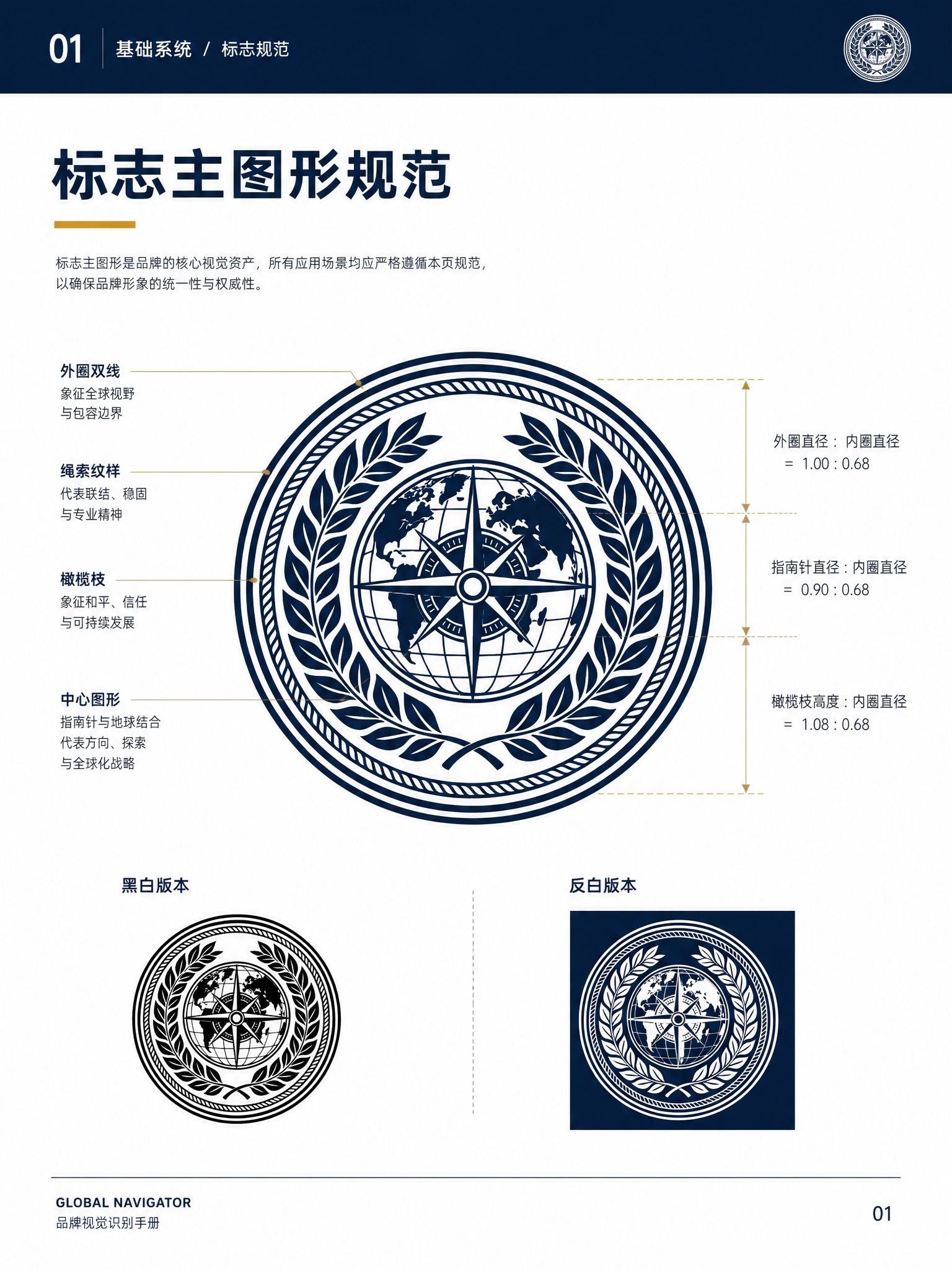 品牌手册内页设计，竖版A4比例，专业权威风格，白色背景。页面顶… - 图片创意预览