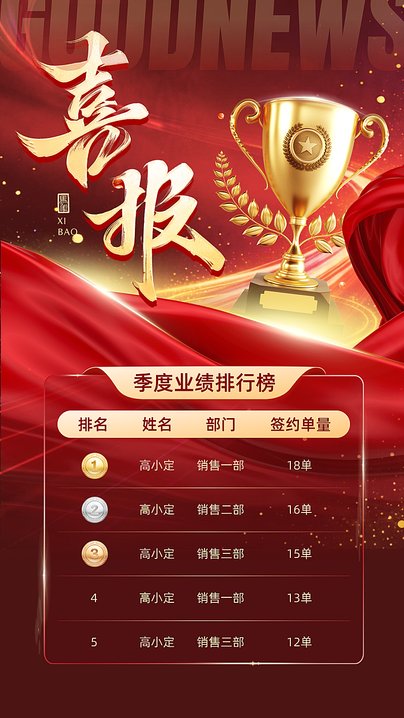 红金轻奢业绩排行榜喜报祝贺表彰竖版海报