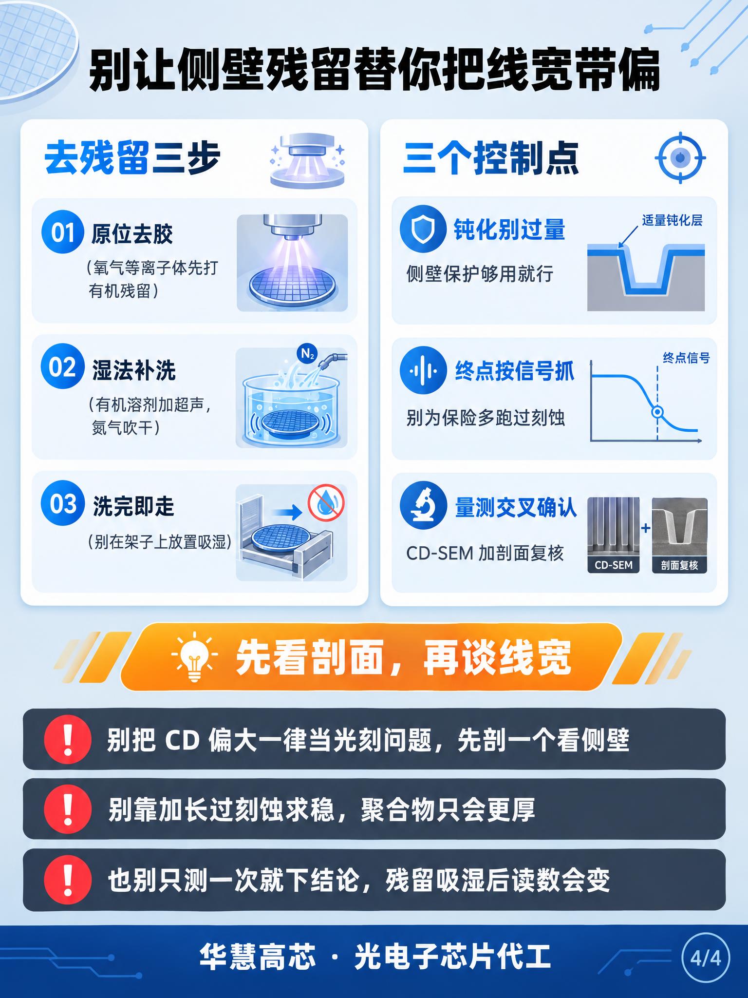 微纳加工技术科普信息图第四张，竖版3:4比例，浅灰蓝渐变背景，… - 图片创意预览