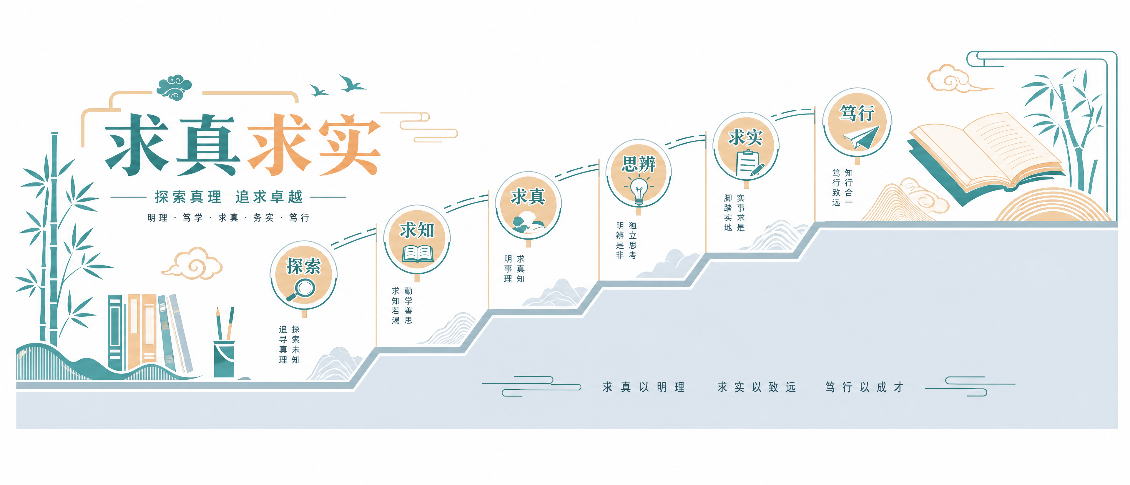 按照参考图片风格，生成一张适合中学楼梯间的校园文化平面矢量图，… - 图片创意预览
