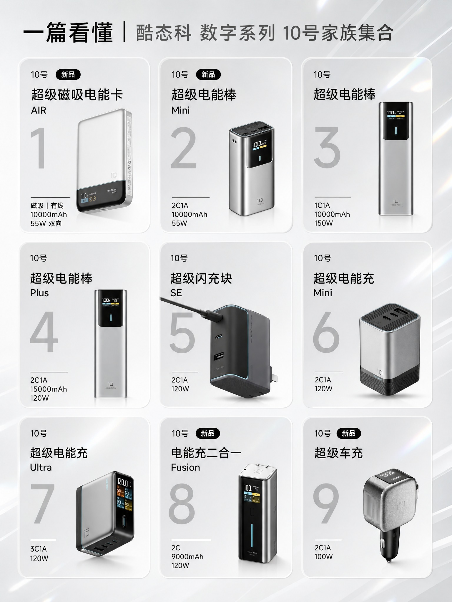 基于参考图重新设计酷态科10号家族9款产品集合图，保持所有产品… - 图片创意预览