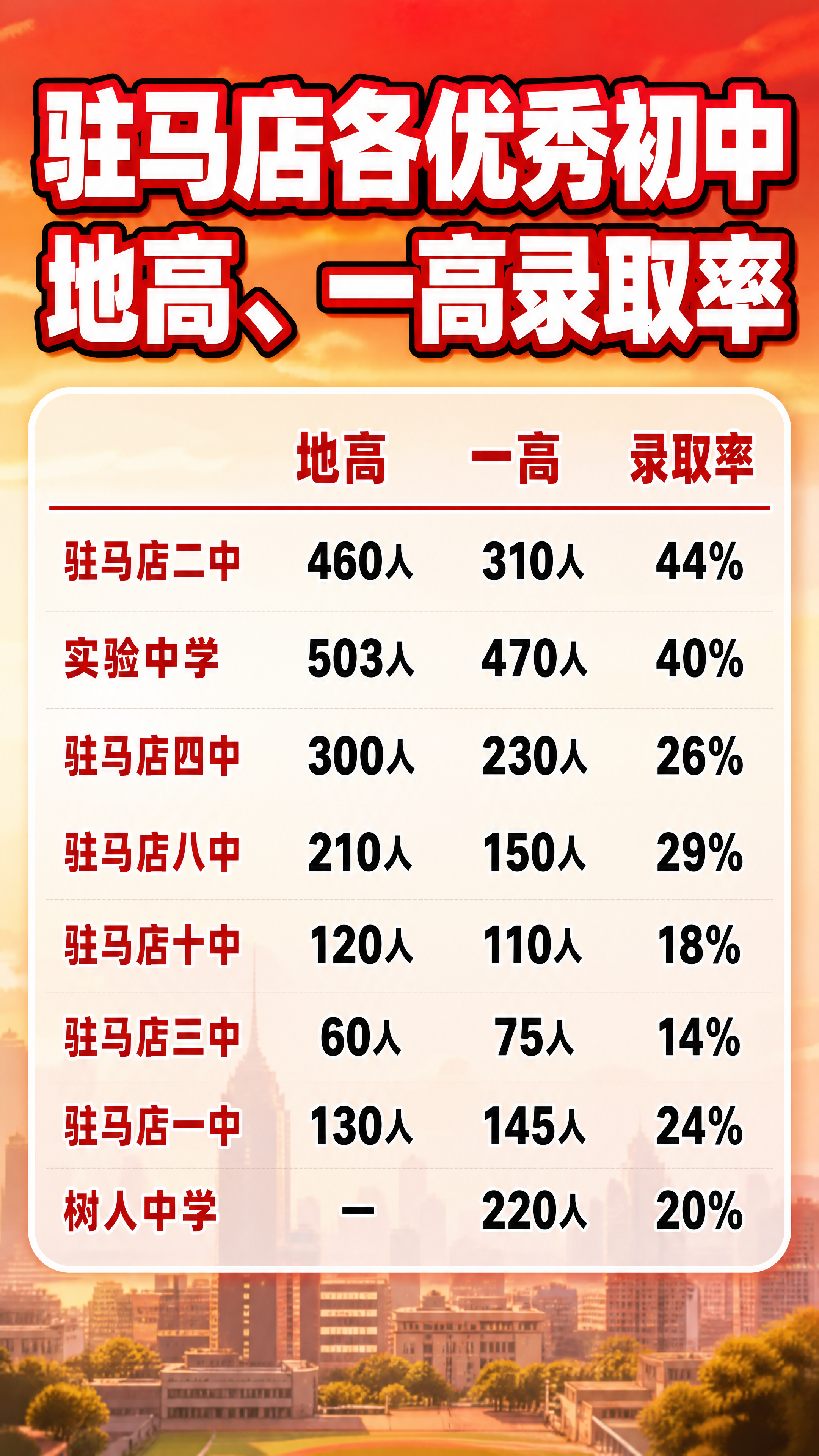 抖音9:16竖版图文，初中升学率信息图风格，版式精美，信息层级… - 图片创意预览