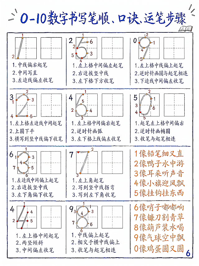 在图片右下角添加阿拉伯数字页码6，保持原图内容、风格和尺寸不变