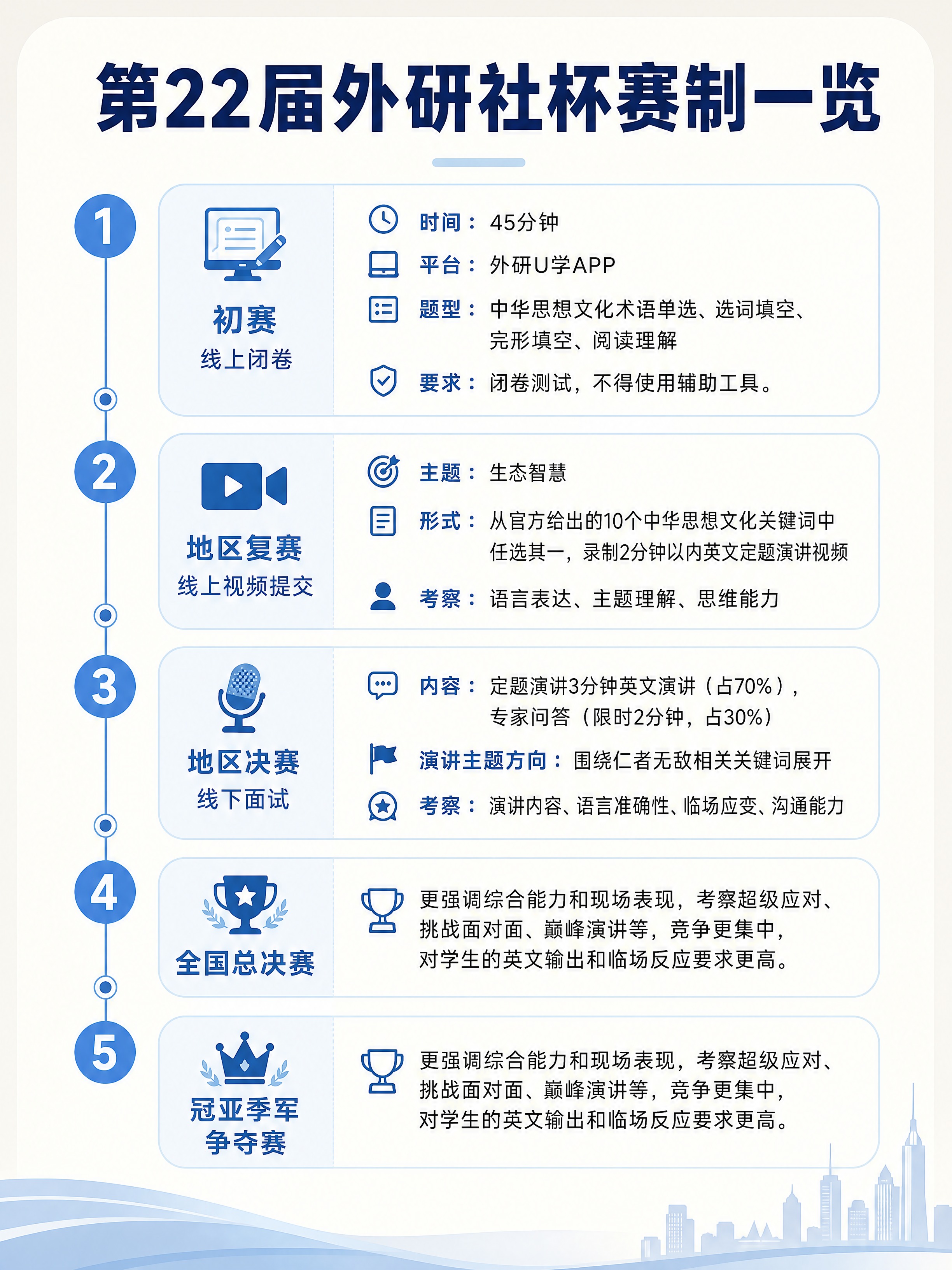 小红书图文内页，米白+淡蓝商务教育风，赛制流程图式排版，3:4… - 图片创意预览