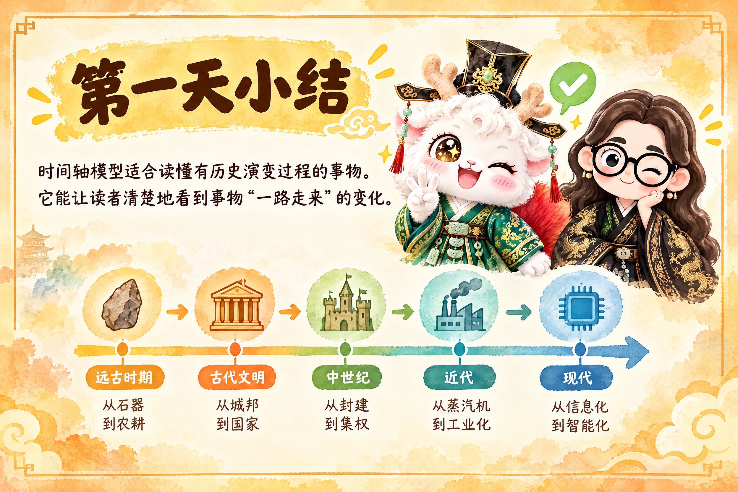横版6寸比例的知识卡片设计，标题为"第一天小结"，内容为"时间… - 图片创意预览