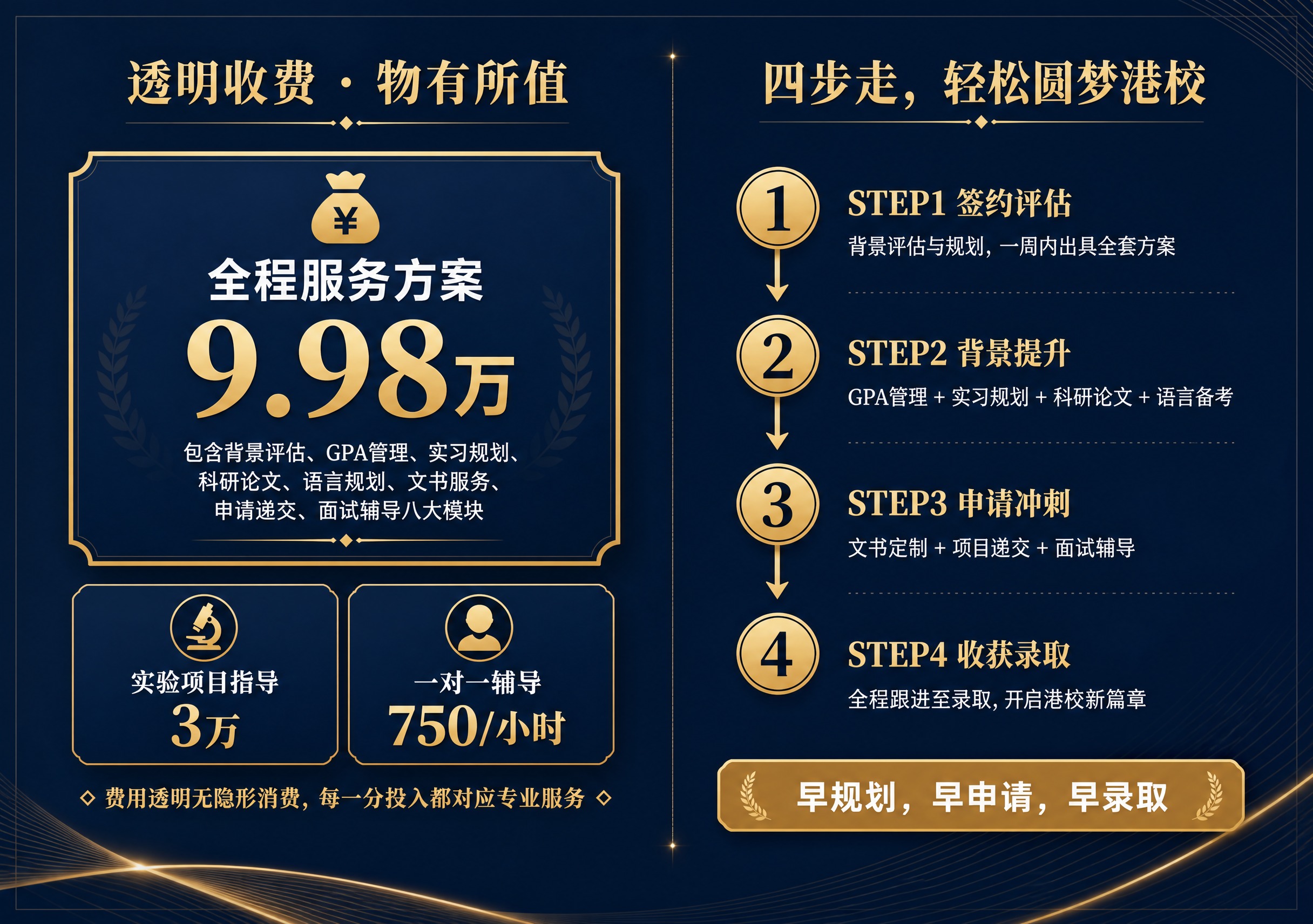深蓝金商务风三折页内页-收费标准与服务流程，A4横版。深藏青渐… - 图片创意预览
