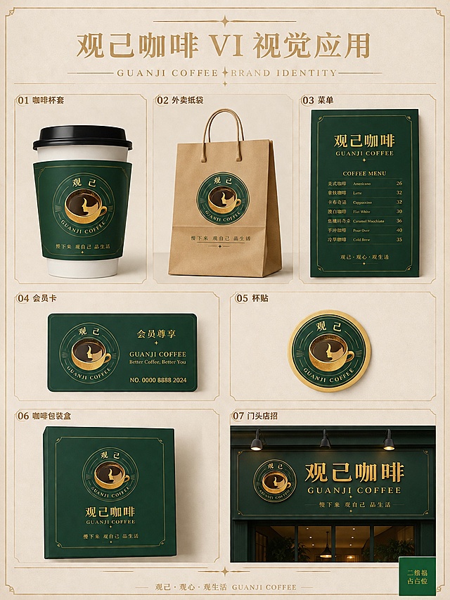 一张高端精致的咖啡品牌VI应用场景示意页海报，竖版3:4比例。画面顶部居中展示品牌主标题"观己咖啡 VI 视觉应用"，副标题"GUANJI COFFEE BRAND IDENTITY"，字体为优雅的金色衬线体。画面主体区域以网格布局展示7大核心VI应用物料，每件物料上都印有参考图中的圆形金色咖啡杯LOGO（内含咖啡液面与人脸侧影图案，外圈环绕"观己"和"GUANJI COFFEE"文字），整体延续墨绿色底+金色线条的复古咖啡品牌调性。7件物料分别为：1.左上角-咖啡杯套（墨绿色杯套配金色LOGO和线条装饰）；2.中上-外卖纸袋（牛皮纸色纸袋正面印金色LOGO）；3.右上角-菜单（墨绿色菜单封面，金色文字排版，印有咖啡品类列表）；4.左中-会员卡（深绿色质感卡片，金色LOGO和"会员尊享"字样，带金色卡号）；5.右中-杯贴（圆形金色贴纸，印有简化版LOGO）；6.左下-咖啡包装盒（墨绿色方形礼盒，正面烫金LOGO和品牌名）；7.右下-门头店招（墨绿色门头招牌，金色立体LOGO和"观己咖啡"大字）。背景为浅米色高级质感纸面，带细微纹理，各物料间有优雅的金色细线分隔，整体排版精美对称，留白充足，光影柔和，呈现高端品牌设计方案的视觉效果。画面中所有二维码区域使用纯色方块占位符呈现，方块中央标注"二维码占位"文字，严禁生成任何可识别的二维码图案。画面中所有信息区域、菜单列表、会员卡信息等必须填充完整合理的内容，不得出现空白框或待填写区域。