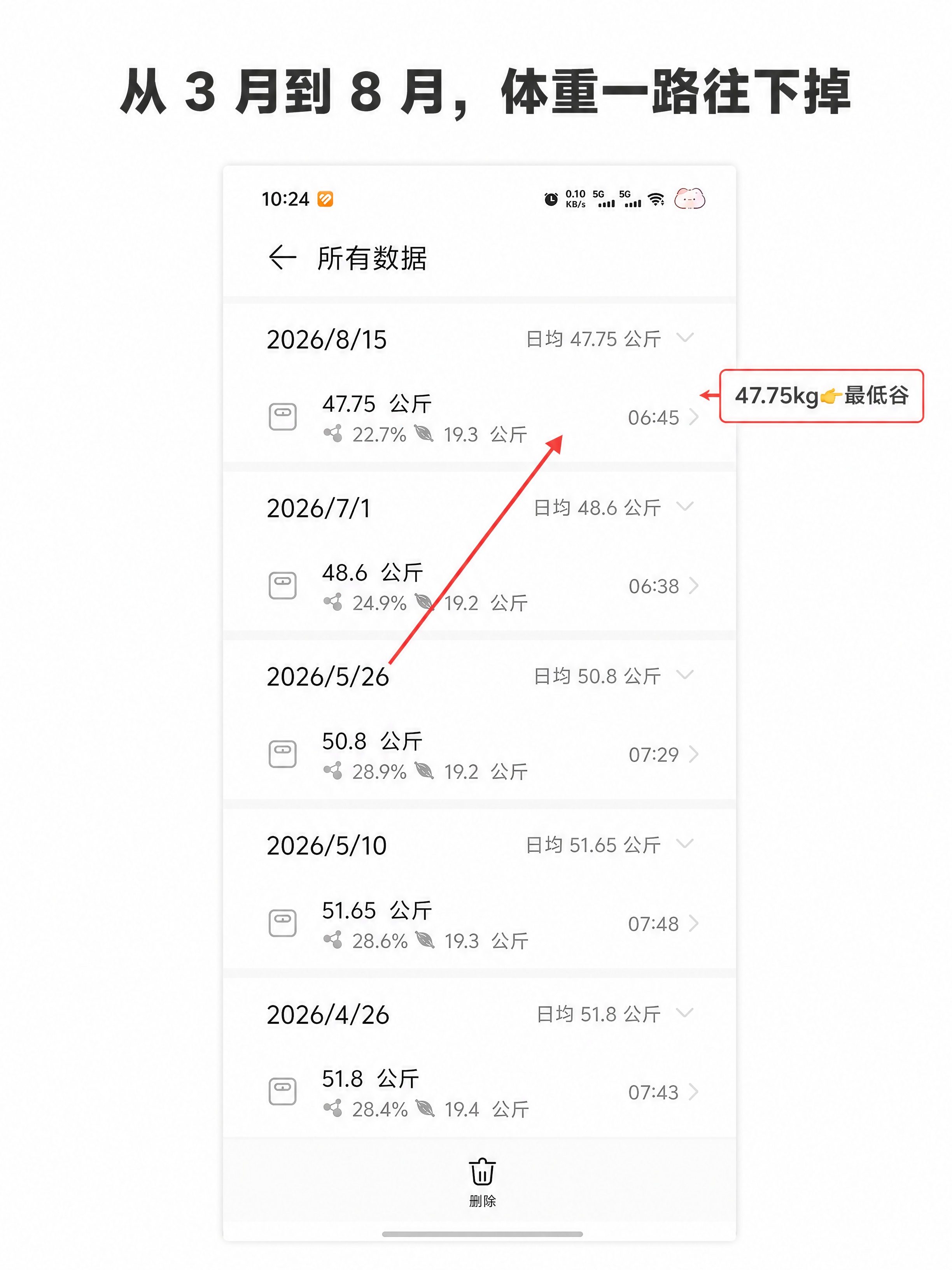 小红书笔记配图，ins清新干净风格，版式精美，小红书笔记质感。… - 图片创意预览
