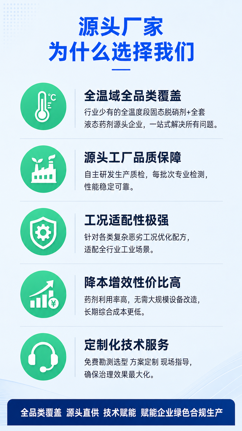 第一页：全温度段固态脱硝剂 · 全工况覆盖 高效超低排放 【核… - 图片创意预览