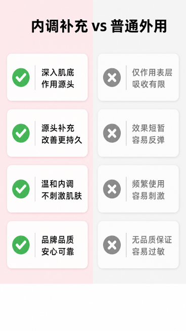 [第5屏] 对比优势页，展示本产品对比普通外用护肤产品的优势。
[氛围/风格] 对比清晰的卡片式设计，粉色简约风格，信息直观明了。
[元素布局] 页面顶部主标题，下方分为左右两栏，左侧为本产品优势，右预览效果