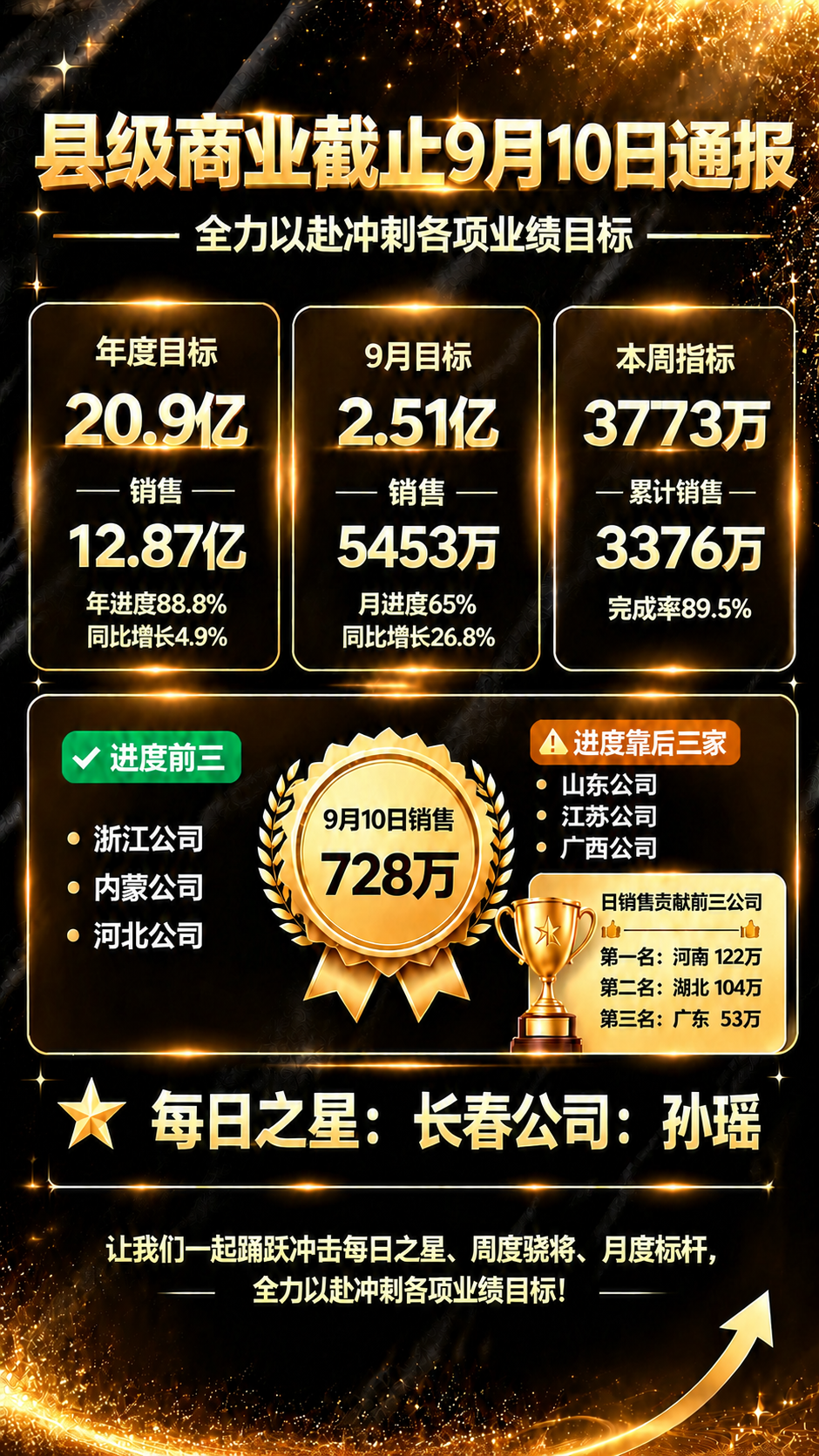 基于参考图，保持所有字体风格、卡片样式、黑金质感完全不变，只调… - 图片创意预览