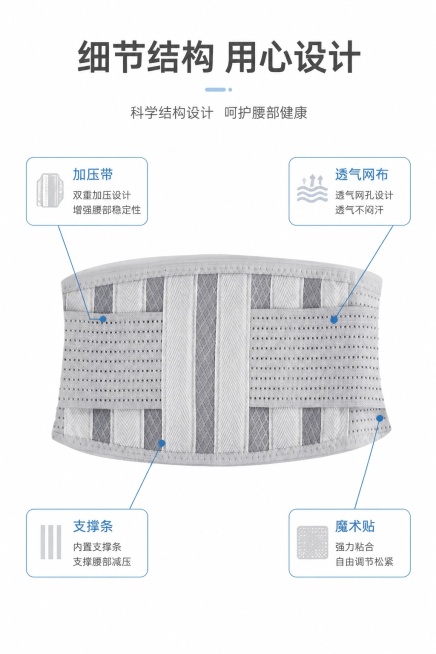 [第3屏] 护腰结构解析页。本屏使用【图1】作为展示主体，采用引线标注形式。
[氛围/风格] 专业解析风格，干净清晰，突出结构细节。
[元素布局] 护腰带位于画面中心，占比约70%，保留原产品灰白拼接预览效果