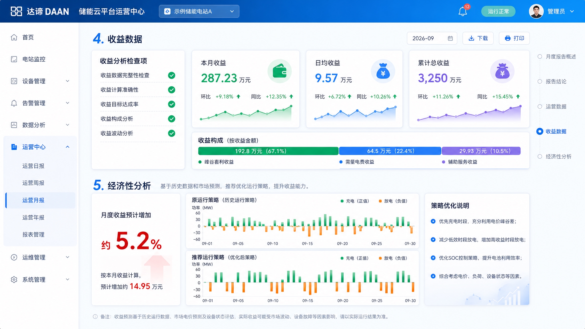 达谙DAAN储能云平台运营中心-运营月报页面（下半部分），高保… - 图片创意预览