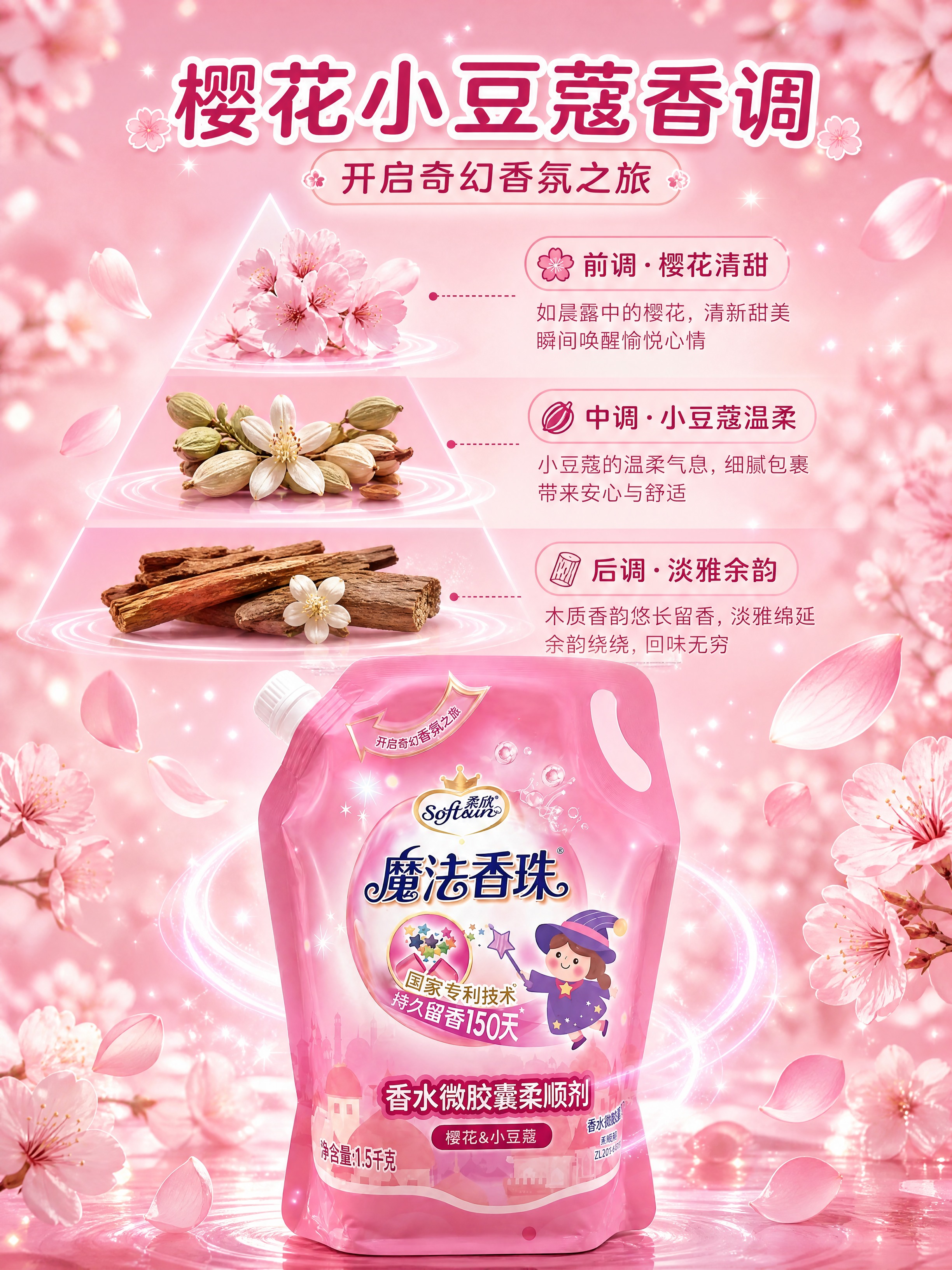[商品] 使用【图1】激浪魔法香珠柔顺剂粉色补充袋装；保留包装… - 图片创意预览