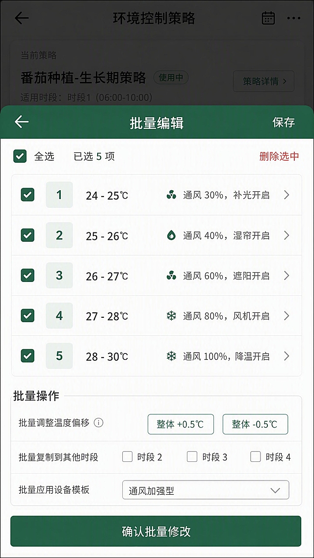 企业级智慧农业App分级控制-批量编辑页面设计，白色背景深绿顶部导航栏写着"批量编辑"，左侧返回，右侧保存。顶部操作栏：全选复选框、左侧"已选5项"文字、右侧"删除选中"红色文字按钮。主体是分级列表，每一行左侧有复选框，当前全部选中打勾深绿色。每一行显示：级别编号1-5、温度区间（24-25℃、25-26℃等）、设备动作摘要。底部批量操作区：批量调整温度偏移（整体+0.5℃/-0.5℃按钮）、批量复制到其他时段（时段2/时段3/时段4复选框）、批量应用设备模板（下拉选择：通风加强型/保温优先型/降温型）。最底部绿色"确认批量修改"大按钮。页面背景有半透明遮罩效果，显示是从策略页进入的子页面。整体深绿主色调白色背景，专业批量操作界面，高保真移动端UI竖屏设计