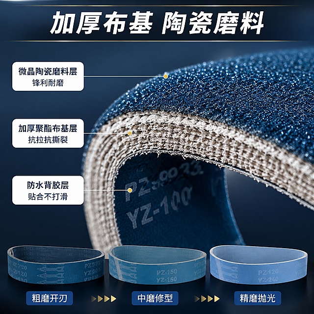 [主图-3] 陶瓷磨刀砂带材质工艺细节图 布基与磨料分层展示
[氛围风格] 专业材质解析风 微距细节特写 科技感工业风
[画质] 超高清微距摄影质感 材质层次分明 颗粒纹理极致清晰 边缘锐利
[元素] 画面主体为砂带断面局部大特写 从外到内清晰展示三层结构 最外层深蓝色微晶陶瓷磨料层 颗粒均匀密布 中间层为加厚布基纤维层 纤维编织纹理清晰可见 底层为蓝色布基背印层 印有白色型号文字 保持产品材质颜色与输入图一致 画面左侧有三条引线分别指向三层结构 每层对应一个说明标签 画面底部横向排列三条不同目数的砂带小段 从粗到细颜色深浅有别 展示目数多样性
[光影] 侧上方45度斜射光 突出颗粒立体感和纤维层纹理 每层结构都有明显明暗交界 断面边缘高光锐利 整体光线均匀 细节丰富
[配色] 主色调深蓝 藏青 浅灰 辅助色白色引线和标签 少量金色点缀高端感
[视角构图] 微距特写视角 主体断面占画面中心70% 底部三条砂带横向排列作补充 引线从左侧引出 构图饱满
[文字版式] 顶部居中主标题 加厚布基 陶瓷磨料 白色粗体字叠加在深色渐变条上 左侧三条引线标签分别为 微晶陶瓷磨料层 锋利耐磨 加厚聚酯布基层 抗拉抗撕裂 防水背胶层 贴合不打滑 标签为白底深蓝色字圆角矩形 底部三条砂带下方分别标注 粗磨开刃 中磨修型 精磨抛光 文字清晰 排版专业 不遮挡关键材质细节
[输出要求] 1:1比例 文字清晰锐利 超高清微距摄影质感
[负向提示词] 变形 文字错乱 产品模糊 背景杂乱 水印 电商平台Logo