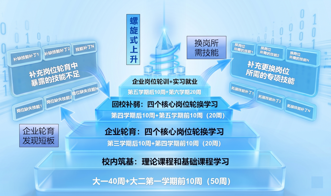 将图片整体蓝色进一步调浅，保留所有文字内容和结构不变，让文字更清晰易读预览效果