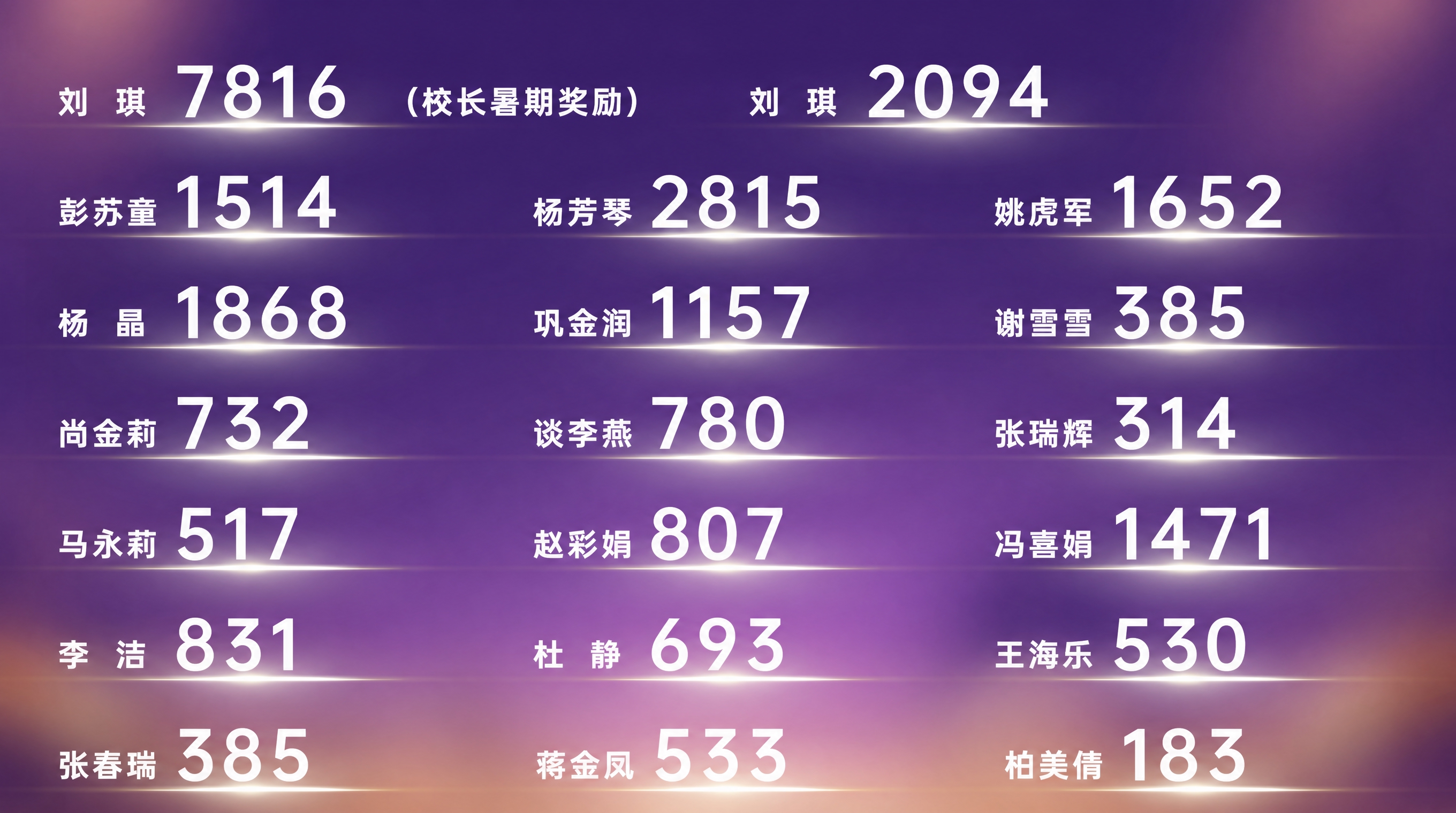 将图片中冯喜娟后面的数字385修改为1471，保持原有字体、颜… - 图片创意预览