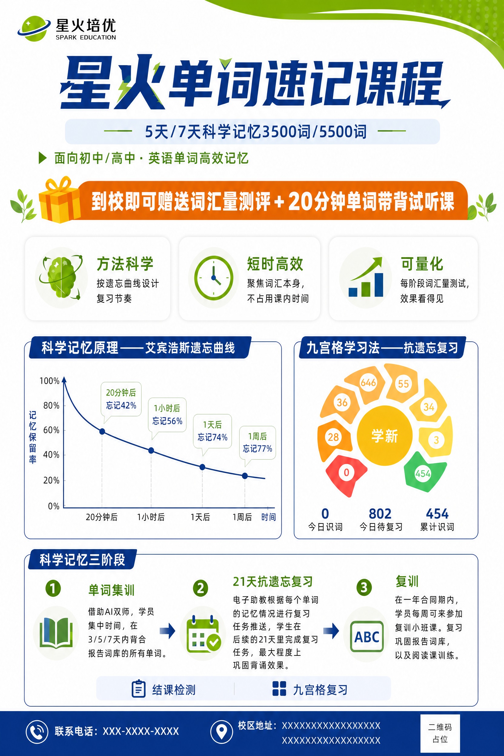 基于这张星火单词速记课程宣传单页进行修改： 1. 副标题"5天… - 图片创意预览
