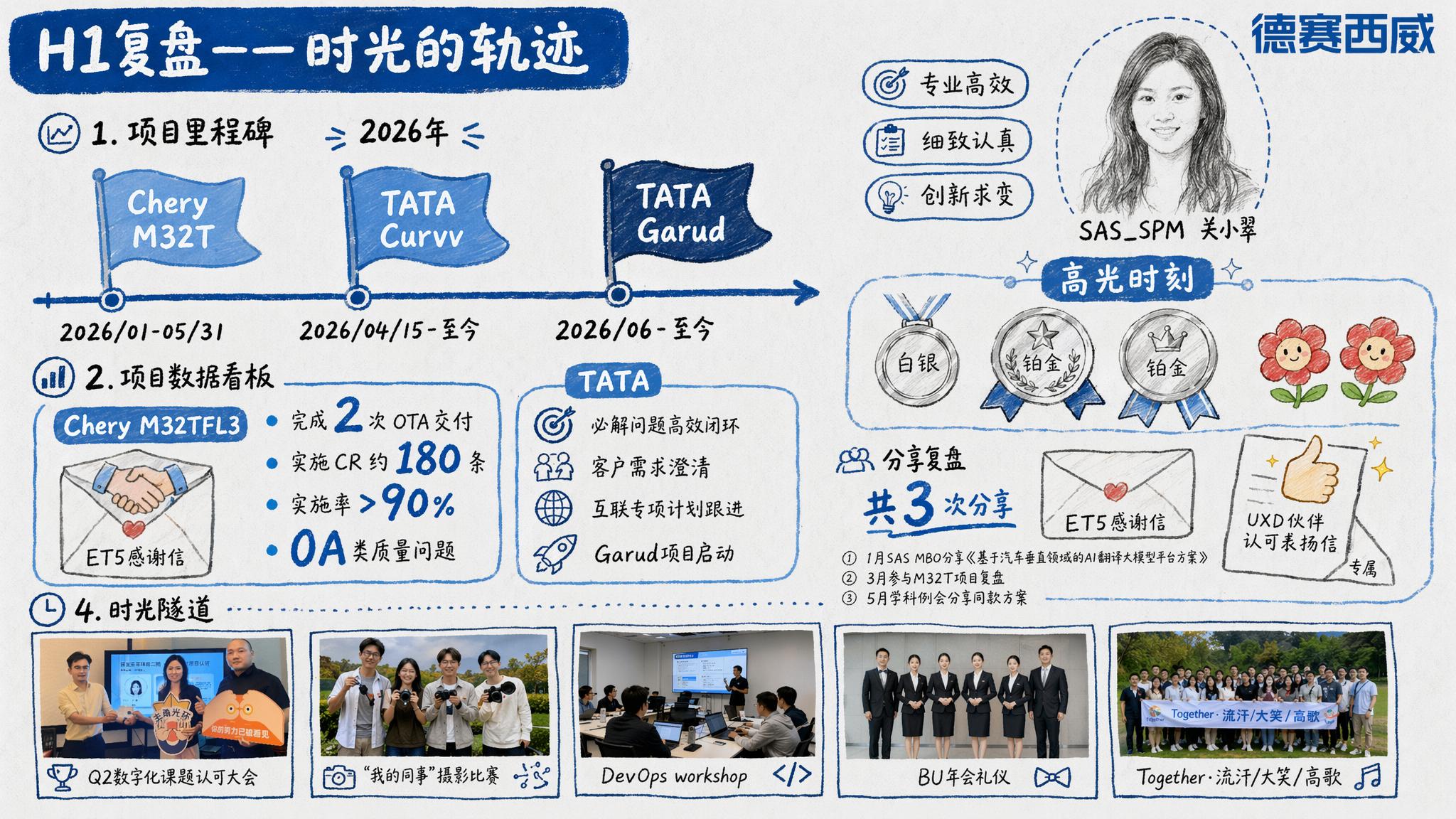 以这张浅灰色背景含德赛西威字样的图为底，制作2026年H1复盘… - 图片创意预览