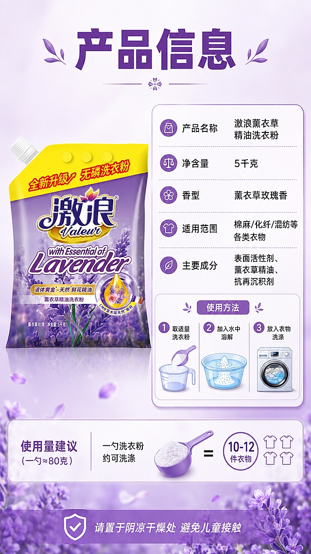 [第8屏] 详情页规格信息-产品参数与使用说明。本屏使用【图1】作为左侧产品主体。
[氛围/风格] 简洁专业信息卡风格，清晰易读，商业设计质感。
[元素布局] 左侧放置激浪洗衣粉袋正面图，占比约40%，产品外观与输入图一致；右侧为产品信息卡区域，包含产品名称、规格、适用范围、使用方法等信息，用卡片式排版；背景为浅紫色渐变，底部有薰衣草花瓣装饰元素；右下角有使用量示意小图：一勺洗衣粉对应多少衣物的示意。
[光影质感] 均匀柔光照明，画面干净明亮，信息卡有轻微阴影浮起效果。
[配色色系] 全局底色浅紫白 #F5EEFA；主色薰衣草紫 #9B6BC4；辅助色白色、金色、深灰。
[视角构图] 左产品右信息卡，横向构图，阅读动线从左到右。
[文字版式] 顶部大标题「产品信息」，紫色粗黑体；信息卡内分栏展示：「产品名称」激浪薰衣草精油洗衣粉，「净含量」5千克，「香型」薰衣草玫瑰香，「适用范围」棉麻/化纤/混纺等各类衣物，「主要成分」表面活性剂、薰衣草精油、抗再沉积剂；下方使用方法三步：「1.取适量洗衣粉」「2.加入水中溶解」「3.放入衣物洗涤」；底部标注「请置于阴凉干燥处 避免儿童接触」。
[比例分辨率] 9:16 竖版比例，4K 分辨率，文字清晰可辨。
[负向提示词] 产品变形，文字错乱，信息模糊，水印，排版杂乱，颜色偏差。