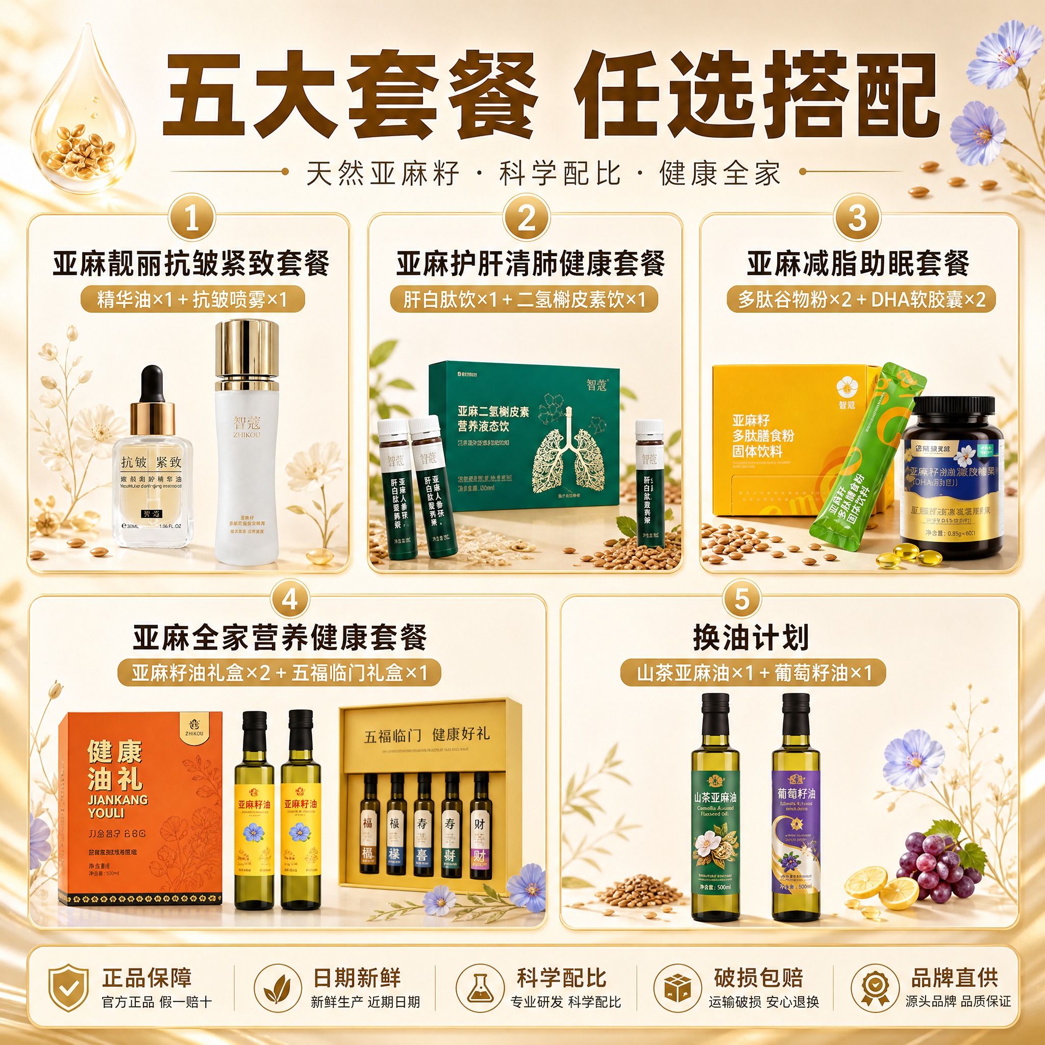 [主图-5] 五大套餐规格总览与服务承诺，清晰展示全部套餐内容… - 图片创意预览