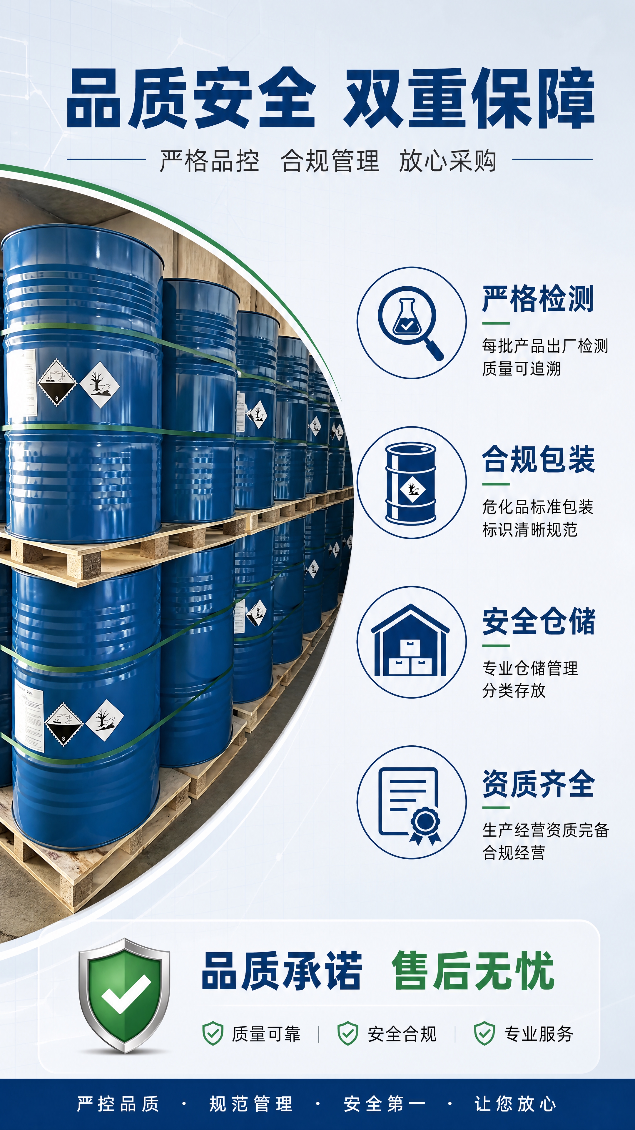 [第7张] 详情页品质与安全展示-严格品控体系与安全规范。本张… - 图片创意预览