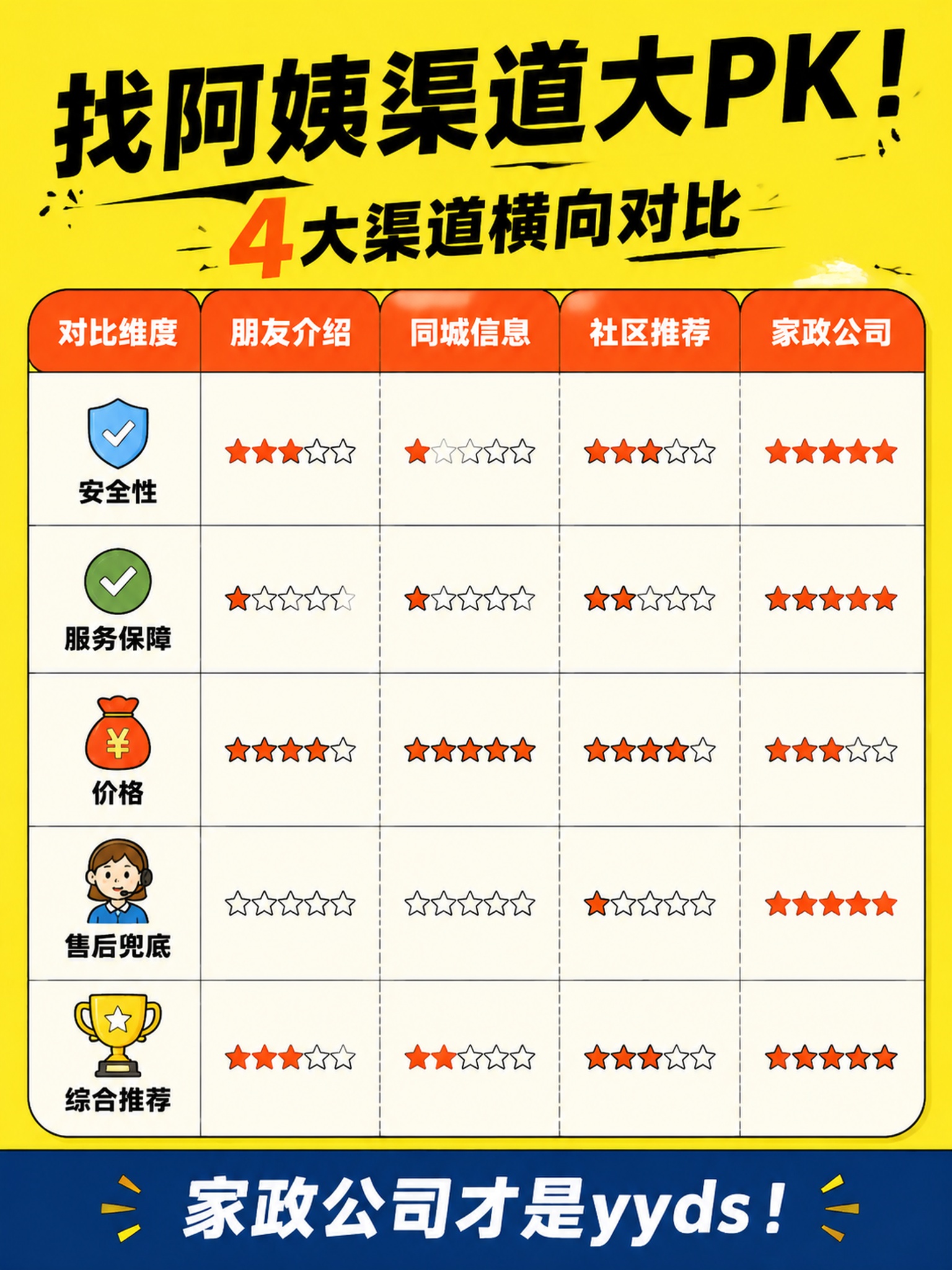 参考第一张图的手绘漫画风格（亮黄色主背景、米白色圆角卡片、黑色… - 图片创意预览