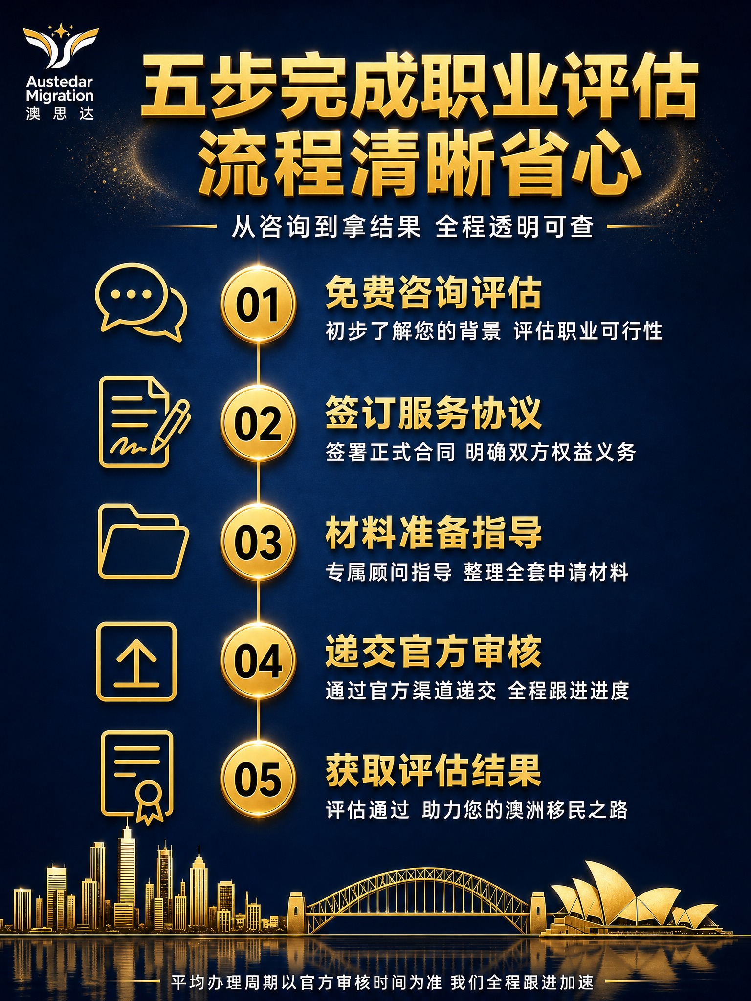 [商品] 服务类无实物商品；品牌为澳思达Austedar Mi… - 图片创意预览