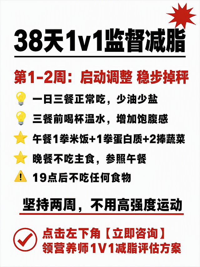 小红书3:4竖版图文内页，纯白大字报风，版式精美，小红书笔记封面质感，信息层级清晰，适合信息流点击。4K超高清，文字清晰零错别字，无水印无二维码。背景纯白色#FFFFFF。顶部居中超大超粗黑体粗黑色主标题，逐字锁定：「38天1v1监督减脂」，标题下方加一条黑色细下划线。右上角有一个红色爆炸星装饰贴纸。红色粗体#C0392B周标题：「第1-2周：启动调整 稳步掉秤」。下方5条清单，每条emoji前缀+粗黑文字，左对齐：💡一日三餐正常吃，少油少盐；💡三餐前喝杯温水，增加饱腹感；⭐午餐1拳米饭+1拳蛋白质+2捧蔬菜；⭐晚餐不吃主食，参照午餐；⚠️19点后不吃任何食物。中部金句粗黑文字加红色下划线：「坚持两周，不用高强度运动」。底部红色粗体转化文案加对勾图标：「点击左下角【立即咨询】领营养师1V1减脂评估方案」。整体为纯白大字报风格，扁平粗黑体，非3D立体字，文字完整处于安全区内不可裁切，四周留安全边距。