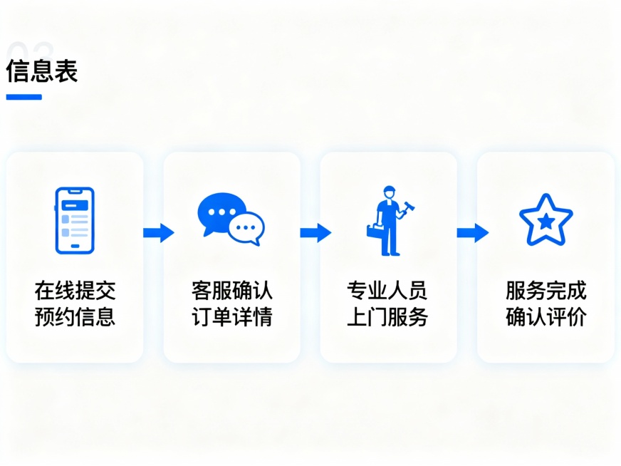 上门服务预约服务流程预览效果