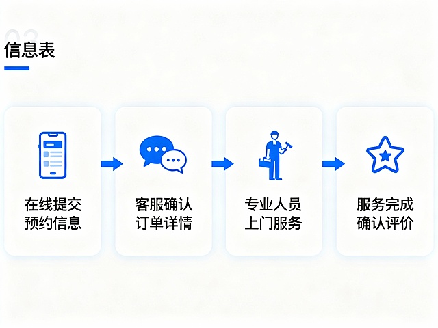 上门服务预约服务流程