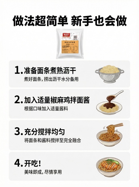 [详情页第七屏] 一步一步做法教程
[氛围/风格] 清晰步骤教学，简洁明了，干净背景
[画面元素] 竖向四行步骤展示：1. 准备面条煮熟沥干；2. 加入适量椒麻鸡拌面酱；3. 充分搅拌均匀；4. 开吃预览效果
