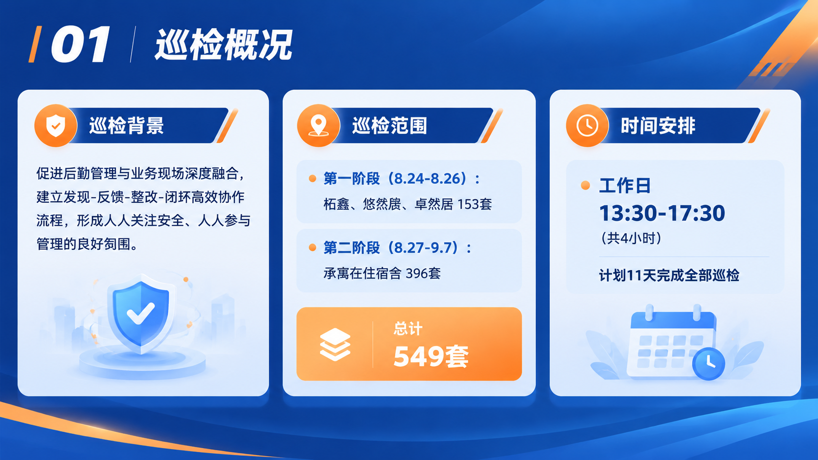 商务简约风格PPT内容页，横版16:9，深蓝渐变背景配暖橙点缀… - 图片创意预览
