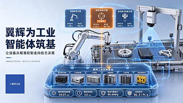 16:9横版工业科技展会主视觉KV，高端C4D与Octane商业广告质感，超高清画质，零件金属细节清晰锐利，光线通透，材质真实。

核心主题："翼辉为工业智能体筑基，让设备从精准控制走向自主决策"

画面采用正视略微俯视的中景视角，左侧约35%保留干净完整的浅蓝白标题留白，所有核心工业场景集中在右侧。

画面只设置一套工业制造系统：
中央是一台结构准确、关节和线缆清晰的银白色六轴工业机械臂，面对一条完整的模块化混流生产线，传送线上随机进入银色齿轮、深灰色电子设备壳体和银灰色异形精密连接件，三种零件的形状、方向和加工要求不同，使机械臂无法使用同一套固定程序重复处理。
传送线上方设置一台安装在银白色龙门支架上的工业视觉相机，浅蓝色识别光域覆盖当前零件，只显示零件轮廓、中心定位点、朝向和抓取候选点。

机械臂上方横向悬浮三个大小一致的毛玻璃方案卡片：
- 左侧蓝色卡片："直接抓取方案"，配机械臂抓取图标，显示预估时间和置信度数据，处于待选状态
- 中间橙色发光卡片："视觉检测方案"，配瞄准镜检测图标，显示预估时间和置信度数据，标注"已选中"，处于高亮选中状态
- 右侧蓝色卡片："自动换刀装配方案"，配换刀机构图标，显示预估时间和置信度数据，处于待选状态

机械臂下方是一座半透明翼辉工业控制基座，内部清晰呈现实时操作系统、工业控制器、I/O模块、伺服驱动、工业网络和安全控制单元六个模块，每个模块有对应设备实物和名称标注；基座表面覆盖克制的蓝色坐标网格，抓取点、避障点、换刀点和放置点准确落在网格节点上，稳定、等距的蓝色时序脉冲从基座传递至机械臂各关节、夹具、传送线和AGV小车。

基座底部有四个圆形参数标签：毫米级轨迹控制、确定性响应、稳定可靠执行、安全防护，各配对应参数数值。

数据流向：工业视觉相机和传感器数据以蓝色数据束向上汇聚至三个方案卡片，橙色选中方案的决策路径向下进入翼辉控制基座，再被转化为稳定的蓝色控制脉冲驱动机械臂和生产线执行，执行结果沿右侧数据流返回上方方案区，形成感知、推演、决策、控制、执行、反馈、持续优化的完整闭环。

上层表现自主决策（三个方案卡片+数据汇聚），中层表现真实设备（机械臂+生产线+视觉相机），下层表现精准控制基础（控制基座+模块+参数），明确传达精准控制是工业智能体的可靠底座，自主决策是建立在其上的能力跃迁。

浅蓝白渐变背景，白色、银色、科技蓝为主色，少量橙色只用于选中方案和决策指令，界面轻盈克制，设备结构准确，线条有序，无分屏、无第二台对比设备、无复杂厂房、无杂乱HUD、无乱码。

左侧标题区域放置文字：
主标题："翼辉为工业智能体筑基"
副标题："让设备从精准控制走向自主决策"
英文装饰小字："INDUSTRIAL INTELLIGENCE"
左下角有二维码占位方块。
文字排版精美，现代无衬线粗黑体，科技感强，清晰可读。

画面中所有信息区域必须填充完整合理内容，不得出现空白框、空白占位、空列表项、空单元格。
画面中所有二维码区域使用纯色方块占位符呈现，方块中央标注"二维码占位"文字，严禁生成任何可识别的二维码图案。