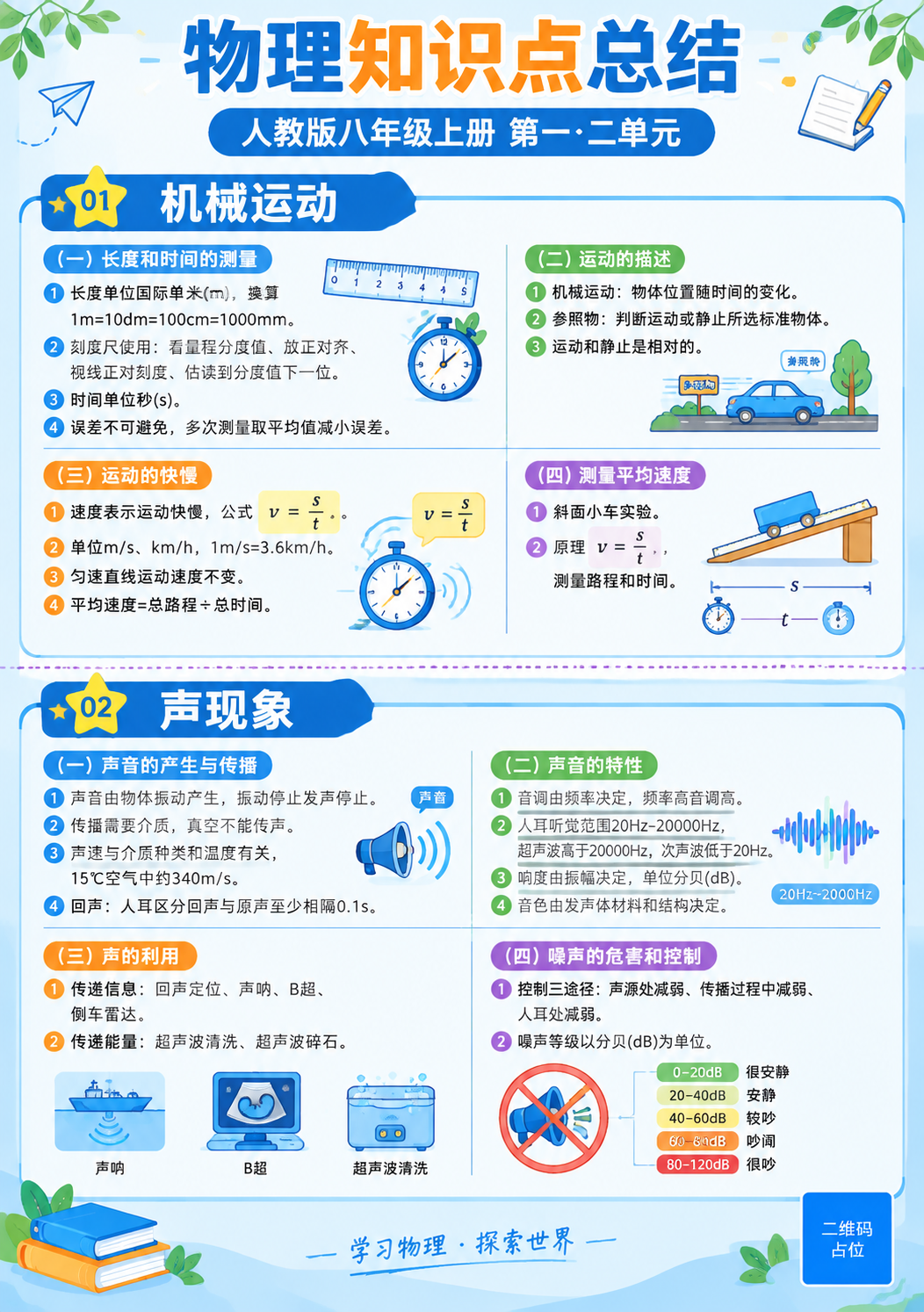 基于图1这张物理知识点海报进行改版升级：保留物理主题与蓝白主色… - 图片创意预览