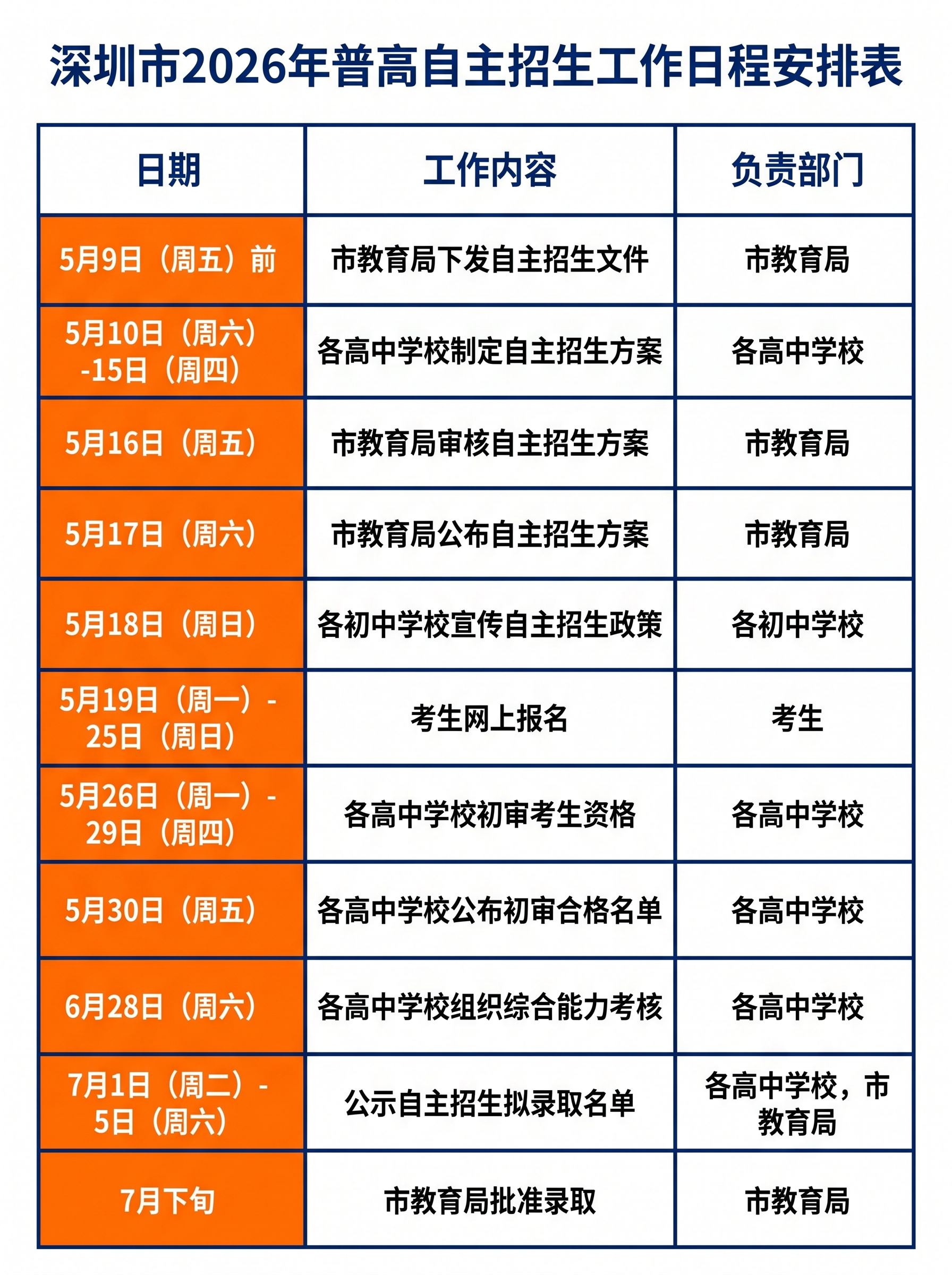 深圳市2026年普高自主招生工作日程安排表，完整保留[imag… - 图片创意预览