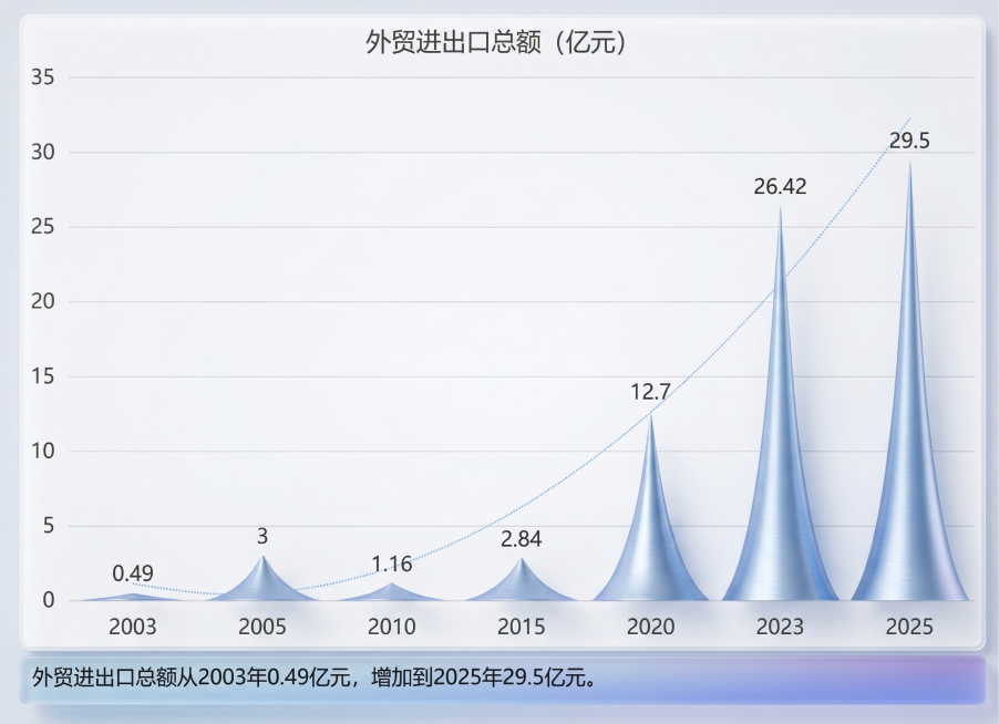 精细化表设计，优化设计细节，文字和数字不变预览效果