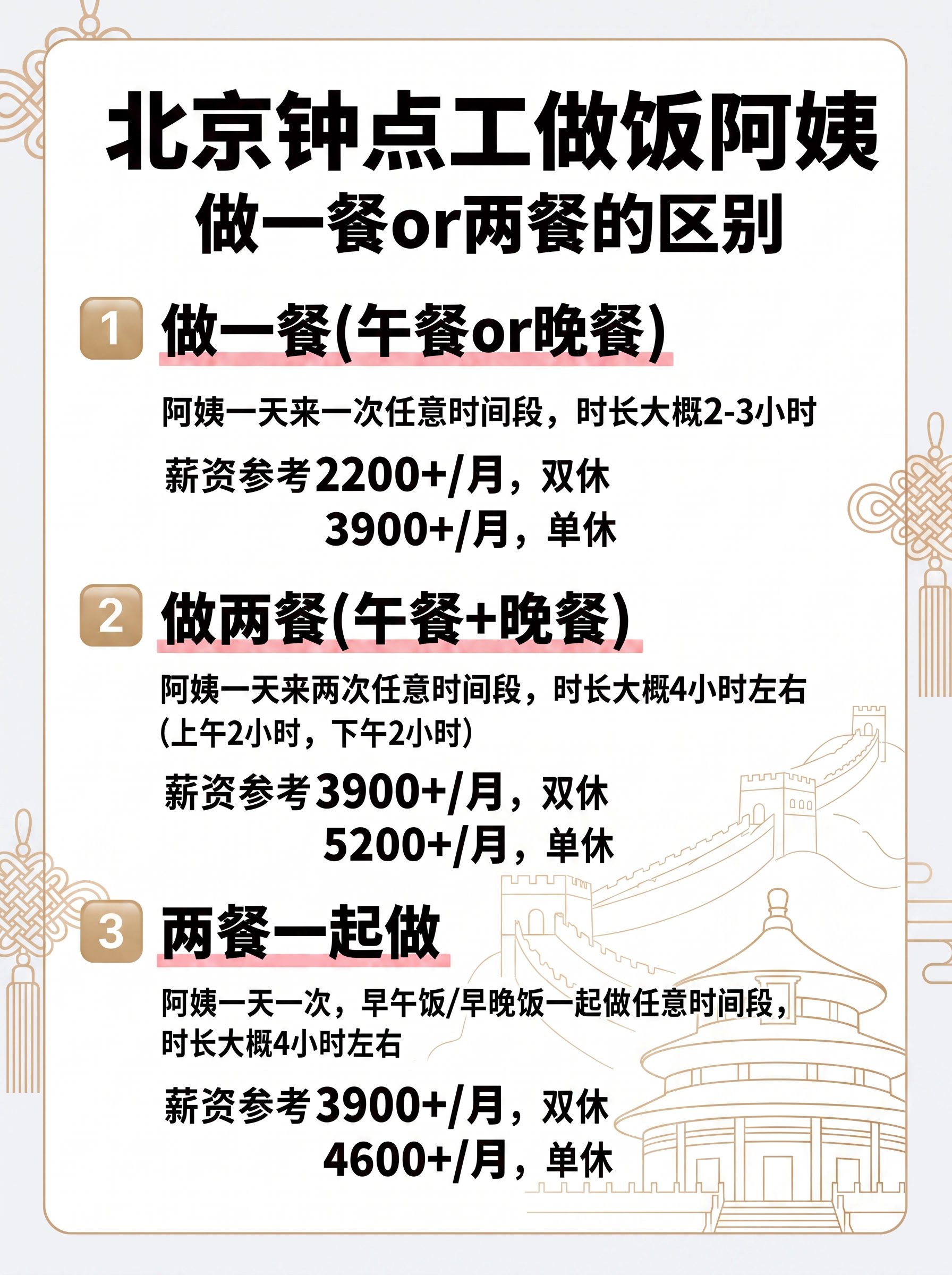 帮我把标题改为 北京钟点工做饭阿姨，背景避免同质化，内容不变，… - 图片创意预览
