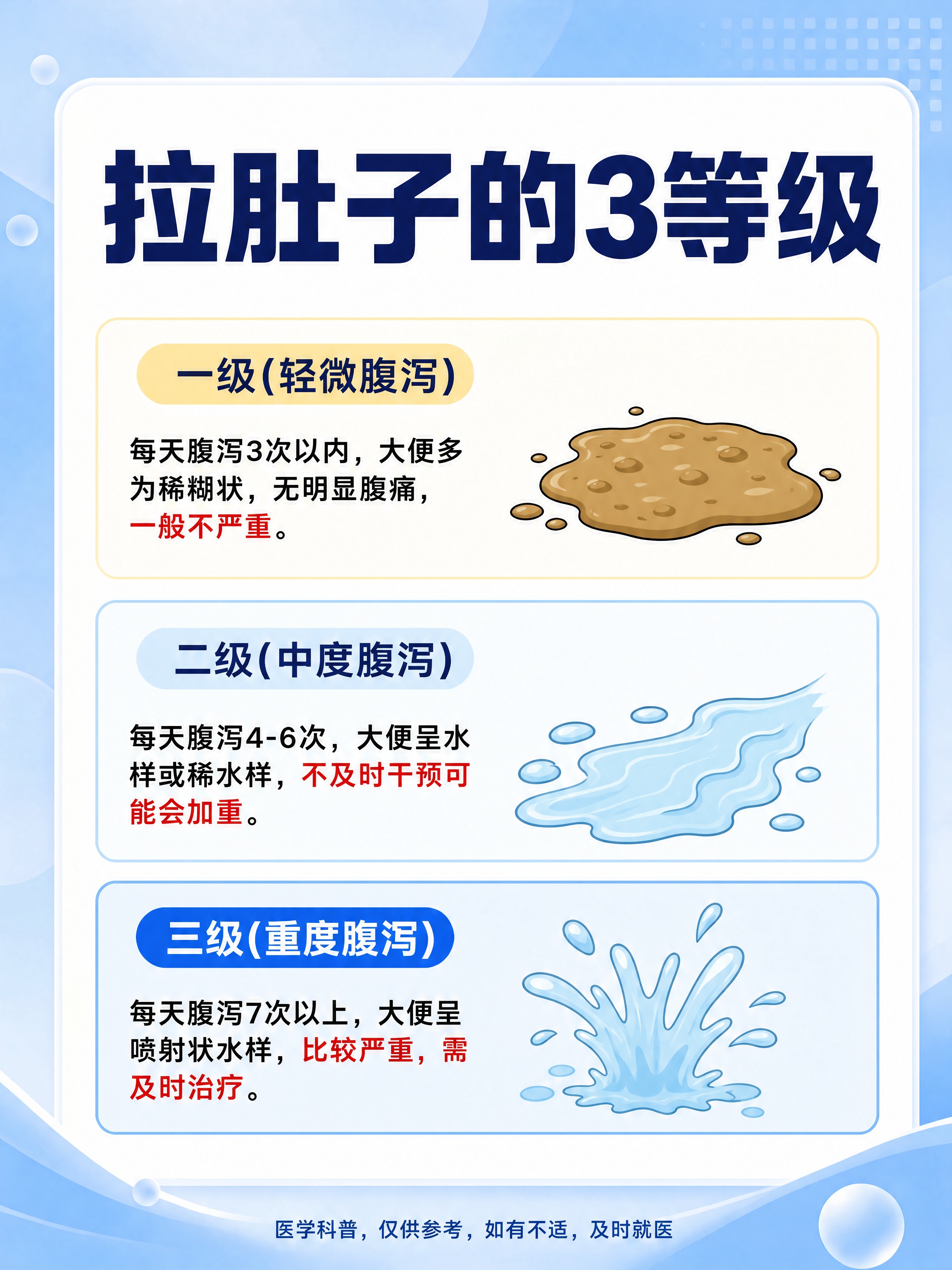 图片中文案、排版、背景、配色全部保持不变，只将三个等级右侧的桃… - 图片创意预览