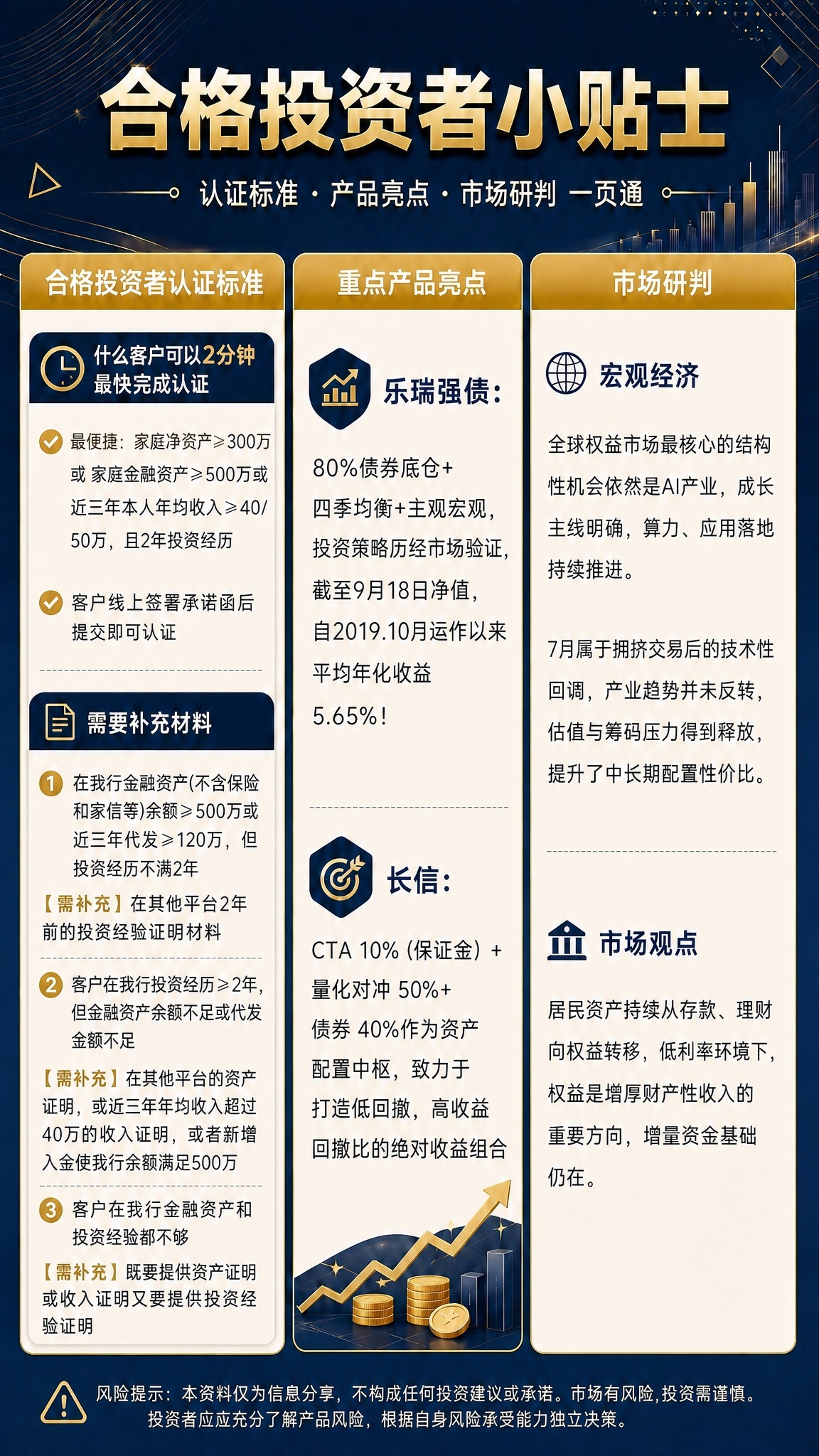 基于参考图进行修改，保持整体深蓝+金色配色、三栏布局、市场研判… - 图片创意预览