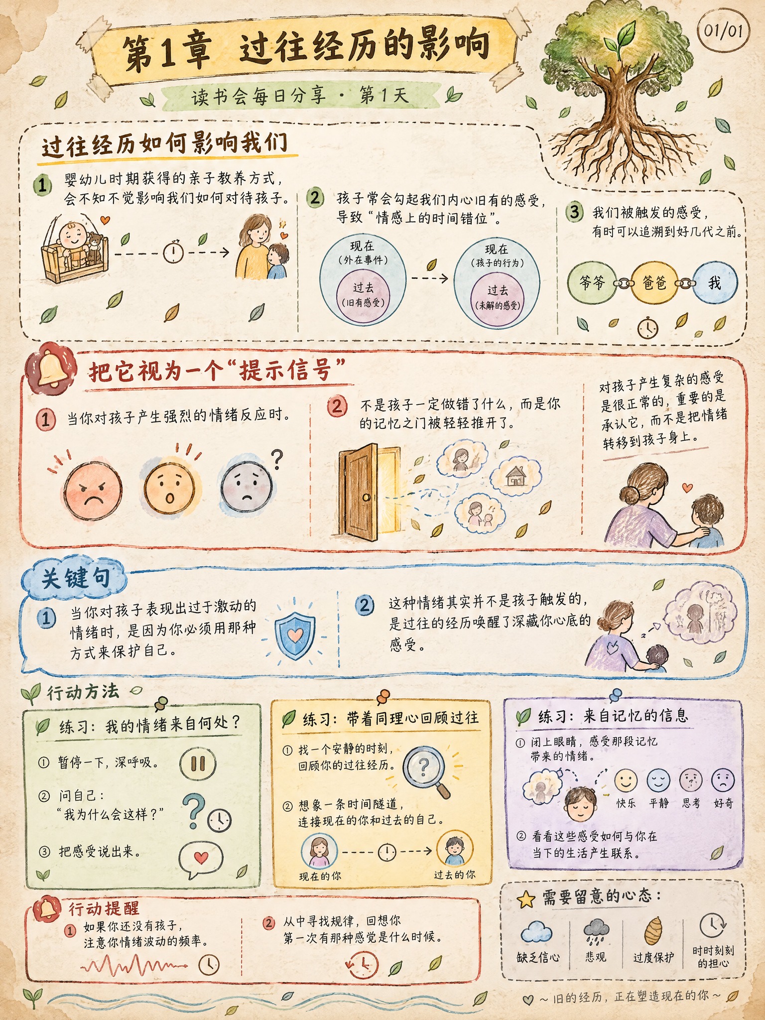 手绘涂鸦笔记(Sketchnote)风格，经典手账风，3:4竖… - 图片创意预览