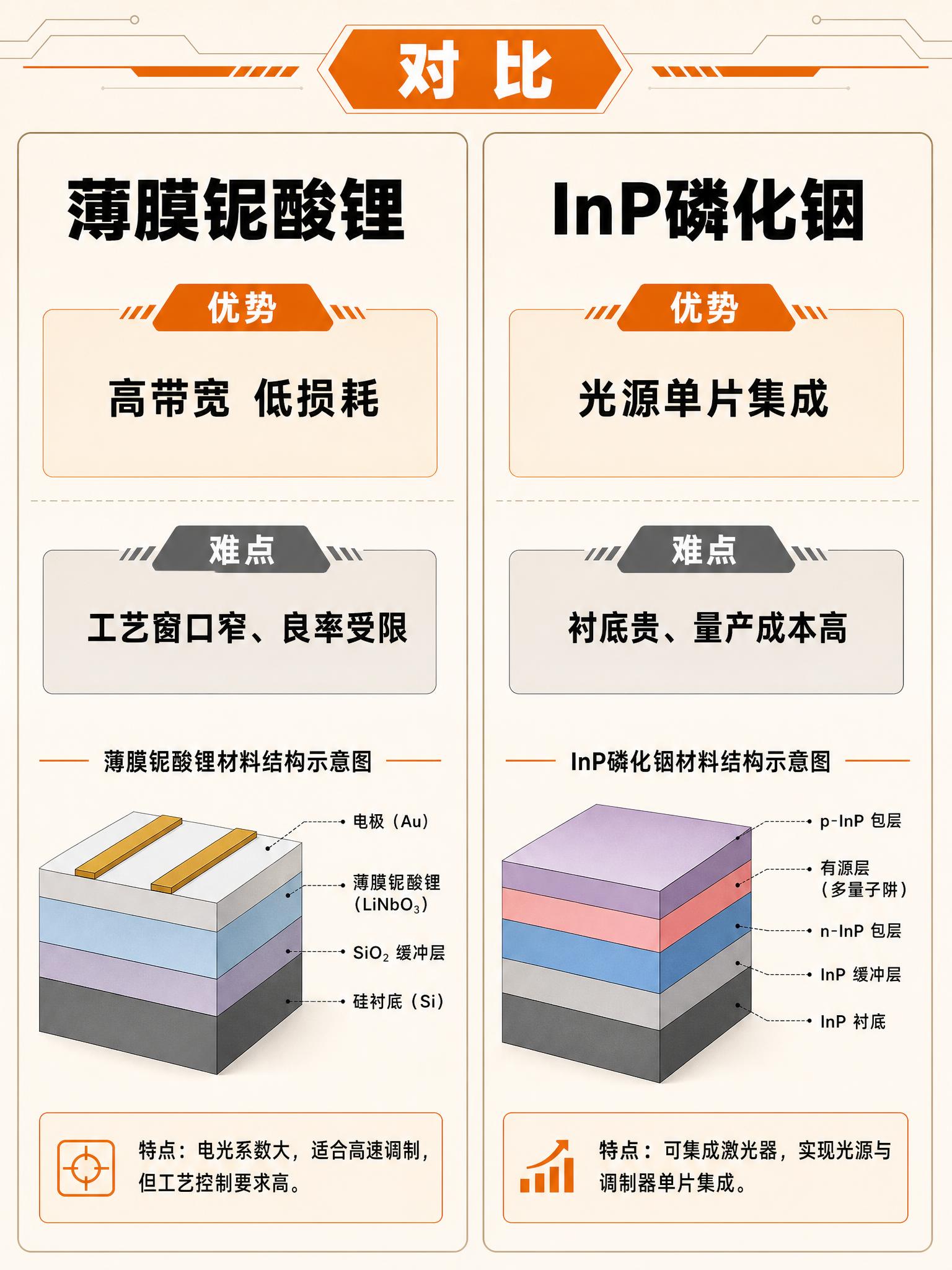 3:4竖版小红书正文双栏对比卡片，暖调简约技术风，干净工业感，… - 图片创意预览