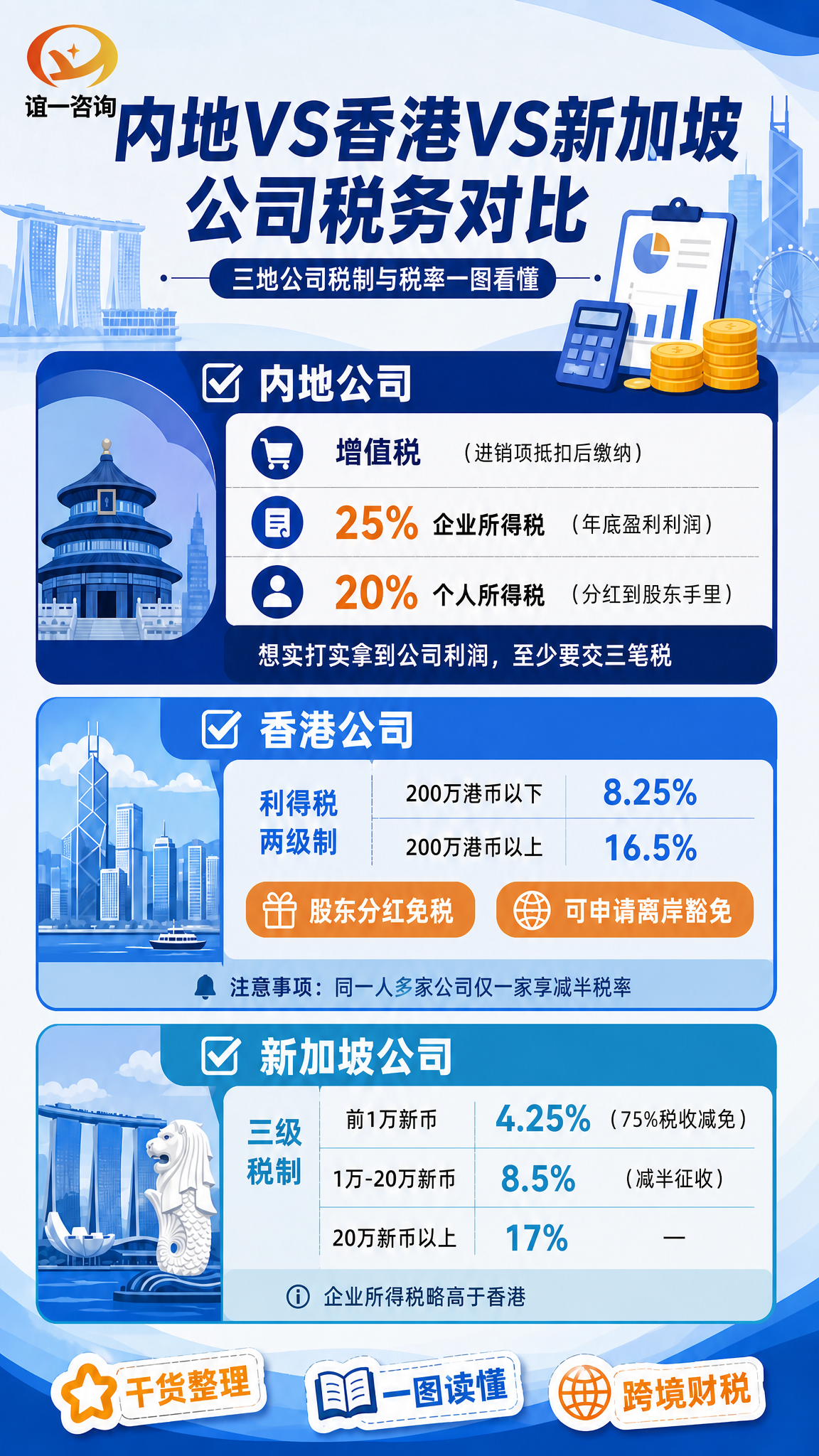 将这张税务对比信息图海报左上角的LOGO占位框，替换为上传的l… - 图片创意预览
