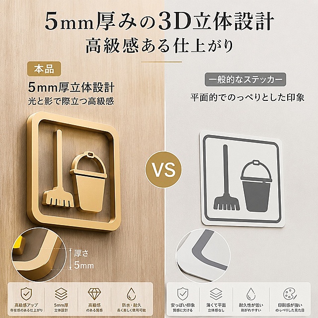 [主图-5] 3D立体厚度对比展示主图。
[氛围风格] 对比直观高级感，符合日本市场审美；
[画质] 商业摄影质感、光线柔和通透、产品清晰真实、画面干净高级。
[元素] 左右分栏对比，左侧为本产品5mm厚3D立体亚克力标识牌，局部放大展示厚度细节；右侧为普通平面贴纸，对比展示本产品优势。保持本产品外观、厚度、材质质感与描述一致，无变形色差。
[光影] 左侧特写区域光线集中，突出5mm厚度的立体感和光影层次感，对比效果清晰强烈。
[配色] 浅木纹理背景，产品古铜金色，文字深灰，色彩对比自然舒适。
[视角构图] 左右对比构图，中间放置VS标识，结构清晰对比直观。
[文字版式] 顶部大标题「5mm厚みの3D立体設計 高級感ある仕上がり」，左侧标注本产品「本品 5mm厚立体設計 光と影で際立つ高級感」，右侧标注「一般的なステッカー 平面的でのっぺりとした印象」，文字对比清晰，信息传达直观。
[比例分辨率] 1:1 比例，4k 分辨率；文字清晰锐利，画面超高清。
[负向提示词] 变形，文字错乱，产品图模糊，背景杂乱，水印，电商平台Logo，中文文字