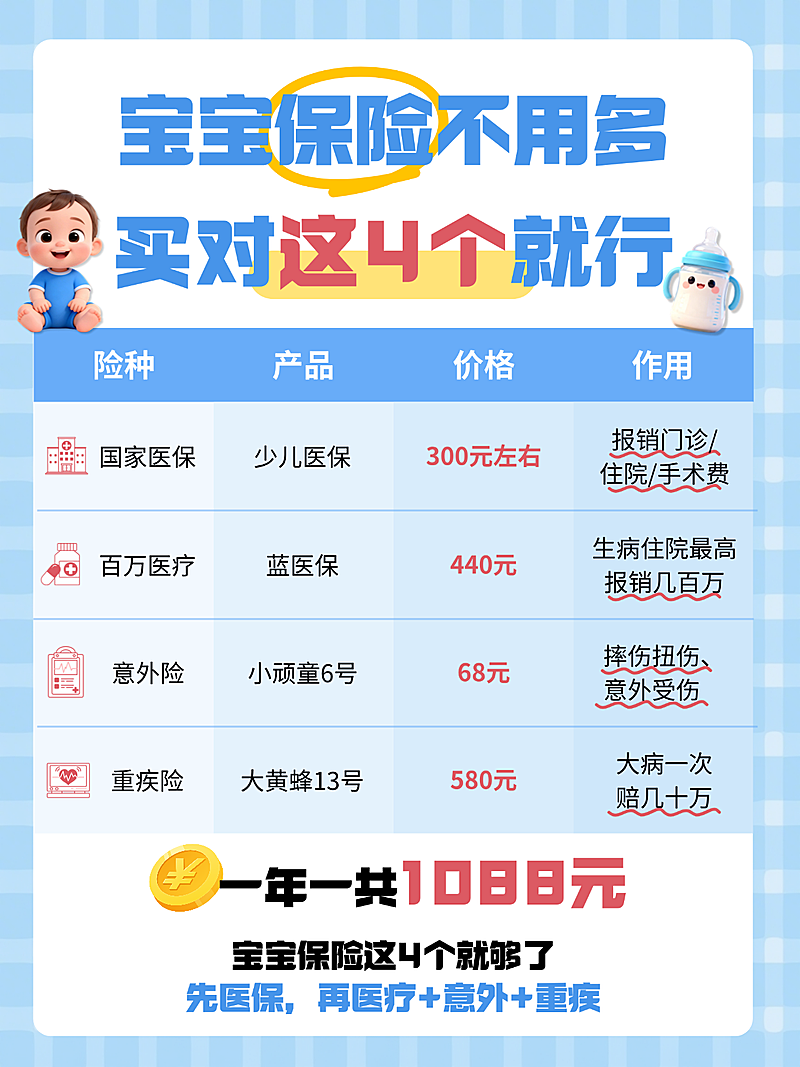 宝宝保险买4个医疗保险科普小红书封面