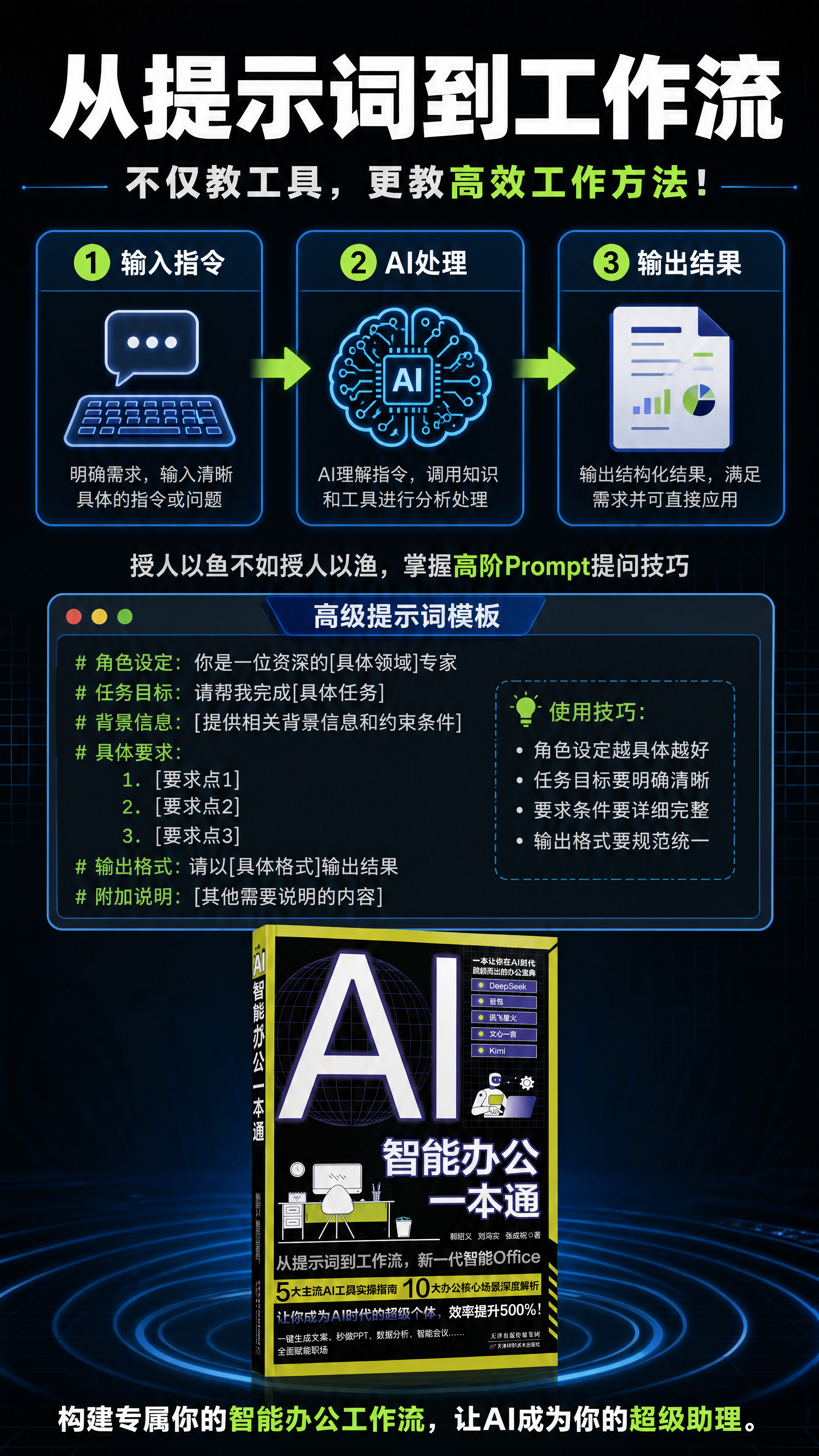 [商品] 使用【图1】《AI智能办公一本通》书籍；保留封面全部… - 图片创意预览