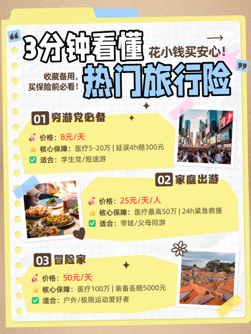 旅游医疗保险科普小红书封面拼图小红书配图预览效果