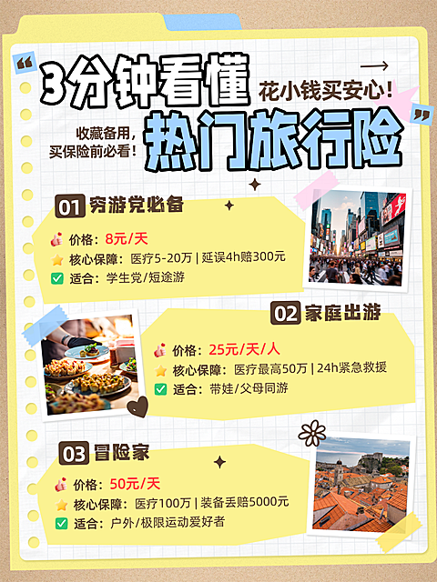 旅游医疗保险科普小红书封面拼图小红书配图